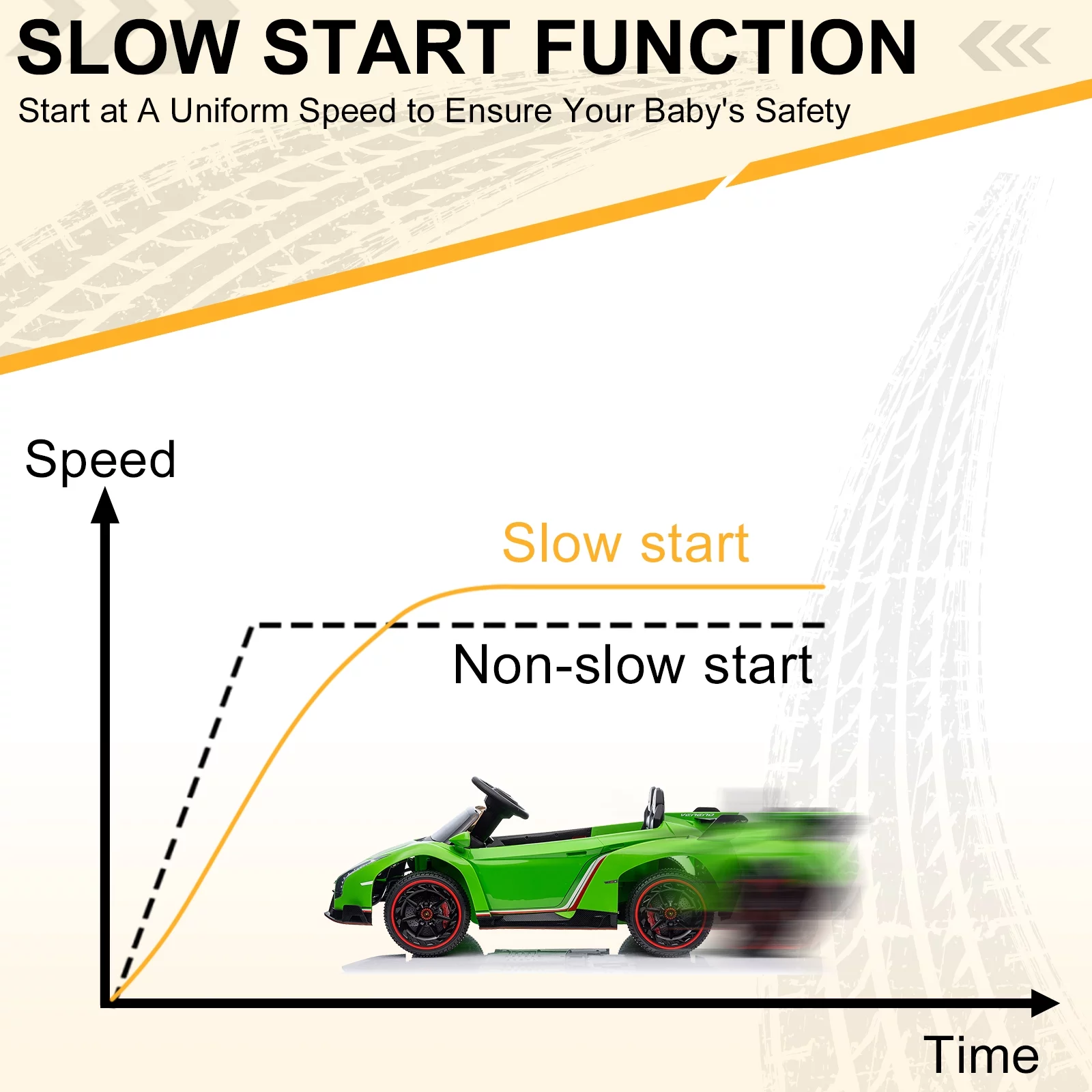 UBesGoo Electric Ride On Car 12V Licensed Lamborghini for Kids Girl, Parent Control, LED Headlights - Pink - Womvr