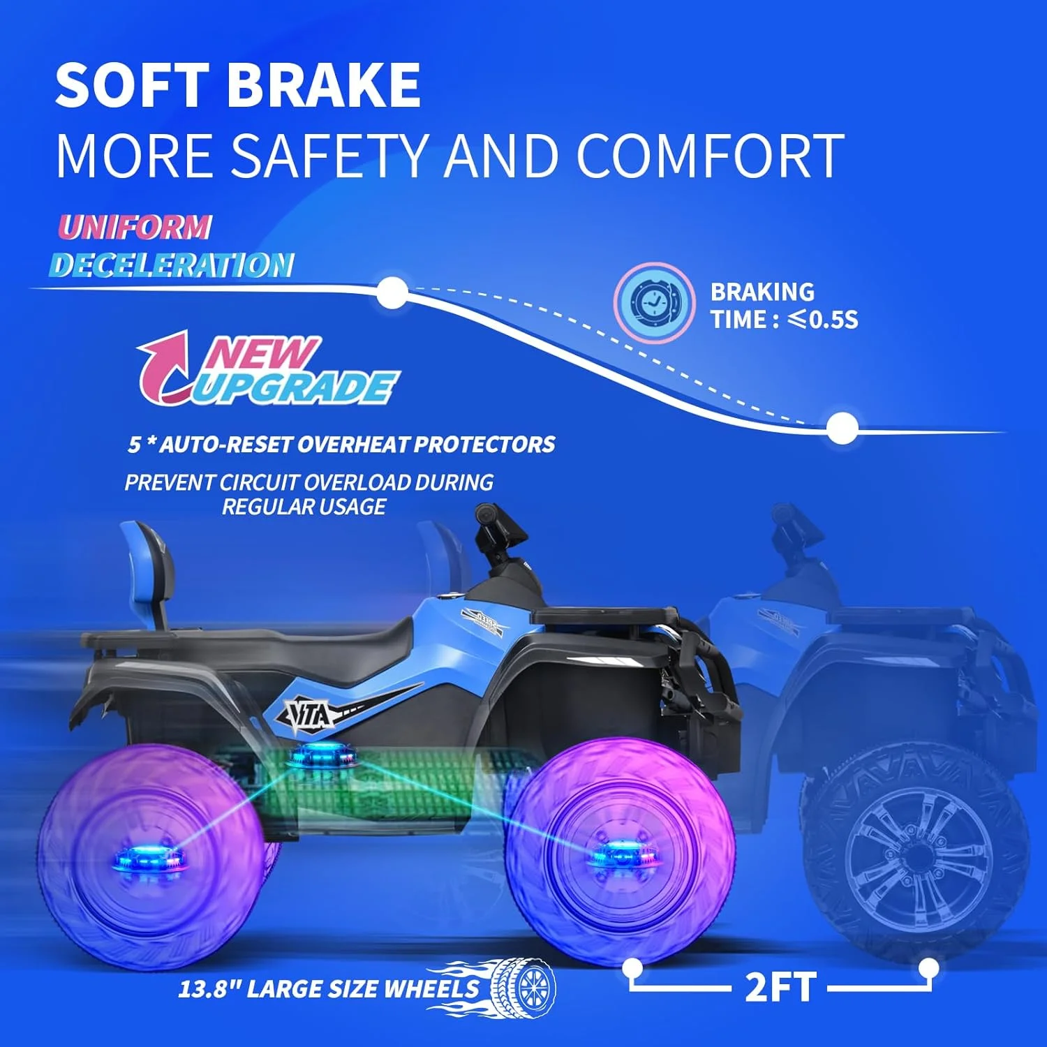 Joywhale 24V Kids Ride on ATV 4WD 2 Seater Quad Easy-Drag 4-Wheeler, with Big Battery, 4x75W Powerful Engine, Metal Suspension, BW-A20s - Womvr