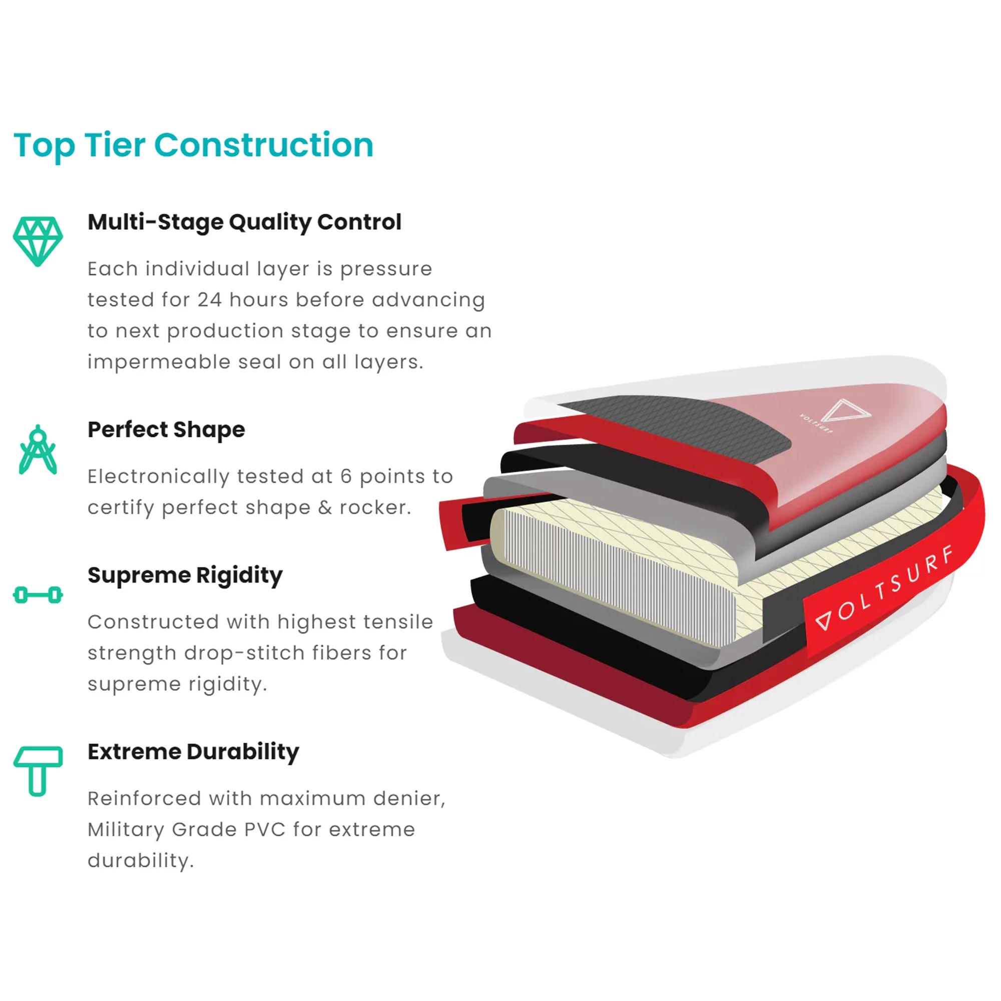 VoltSurf 10' Class Act Inflatable Stand Up Paddle Board Kit, Pink Rail - Womvr