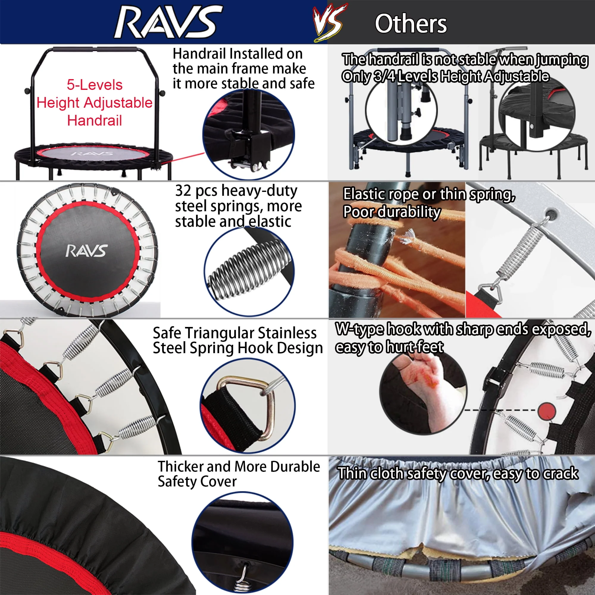 RAVS 40'' inch Black Foldable Mini Trampoline Rebounder for Kids and Adults with Height Adjustable Handle - Womvr