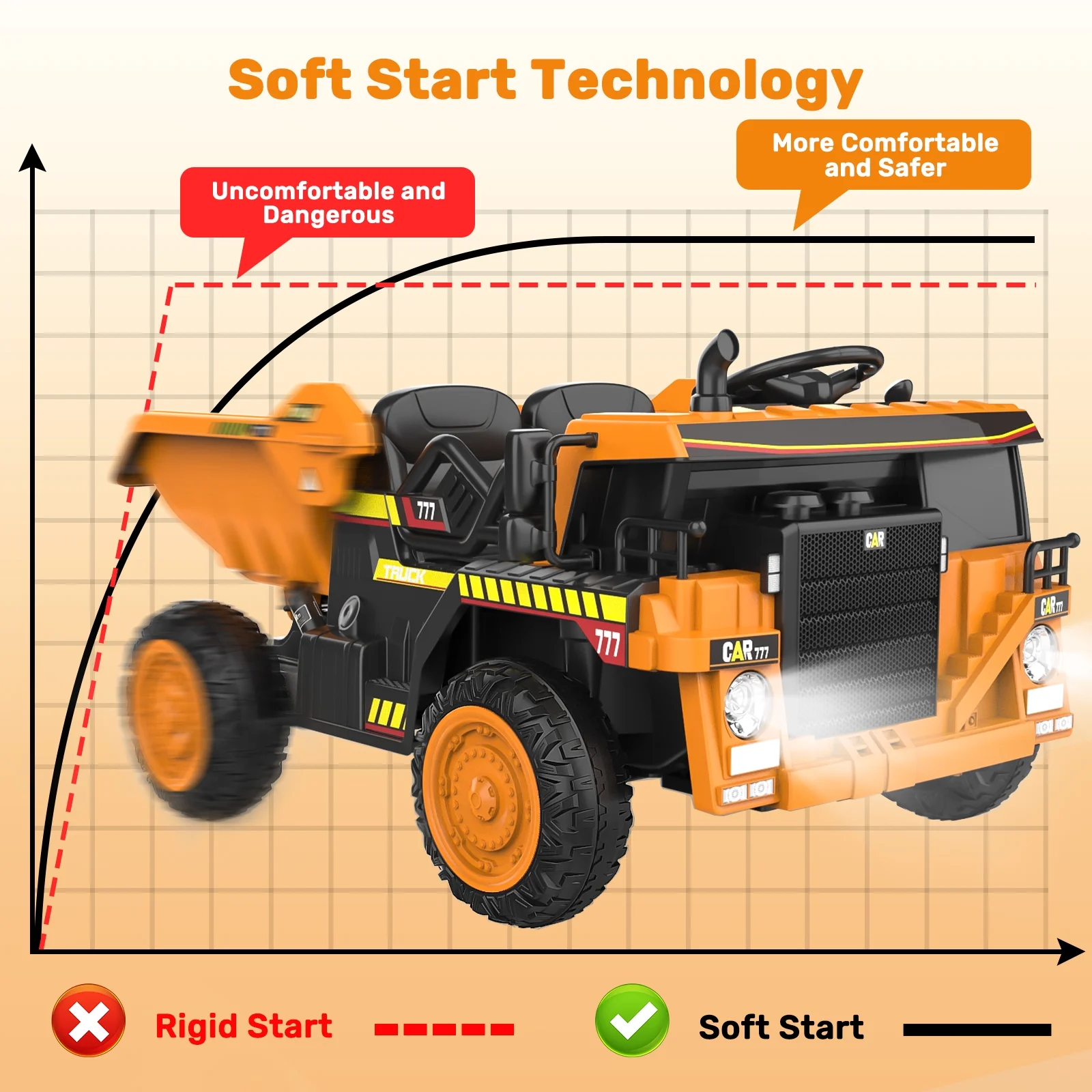 TOKTOO 12Volt Powered Ride on Toy Car for Girls Boys, Dump Truck w/ Electric Dump Bed, Remote Control, Music Player, 1 Seater Electric Car-Ochre Yellow - Womvr