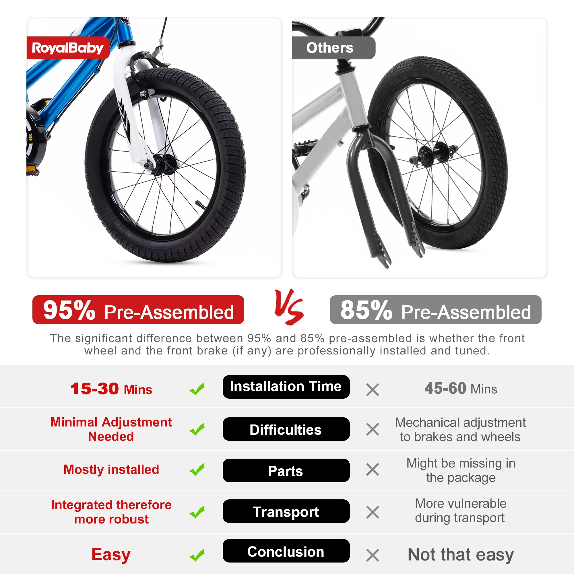 Royalbaby Chipmunk Boys Girls and Kid's Submarine Steel 18 In Bike with kickstand Blue - Womvr