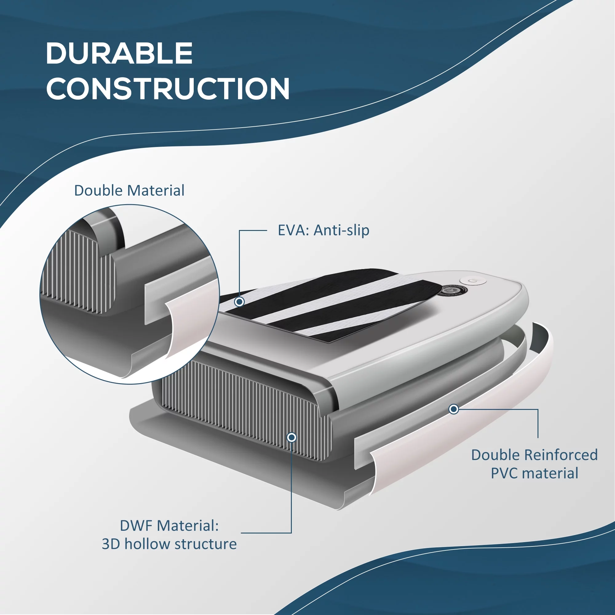 Soozier Inflatable Stand Up Paddle Board Ultra-Light Yoga SUP with Non-Slip Deck Pad, Premium Accessories, Waterproof Bag, Safety Leash and Hand Pump for Surfing, Touring and Fishing, Blue - Womvr