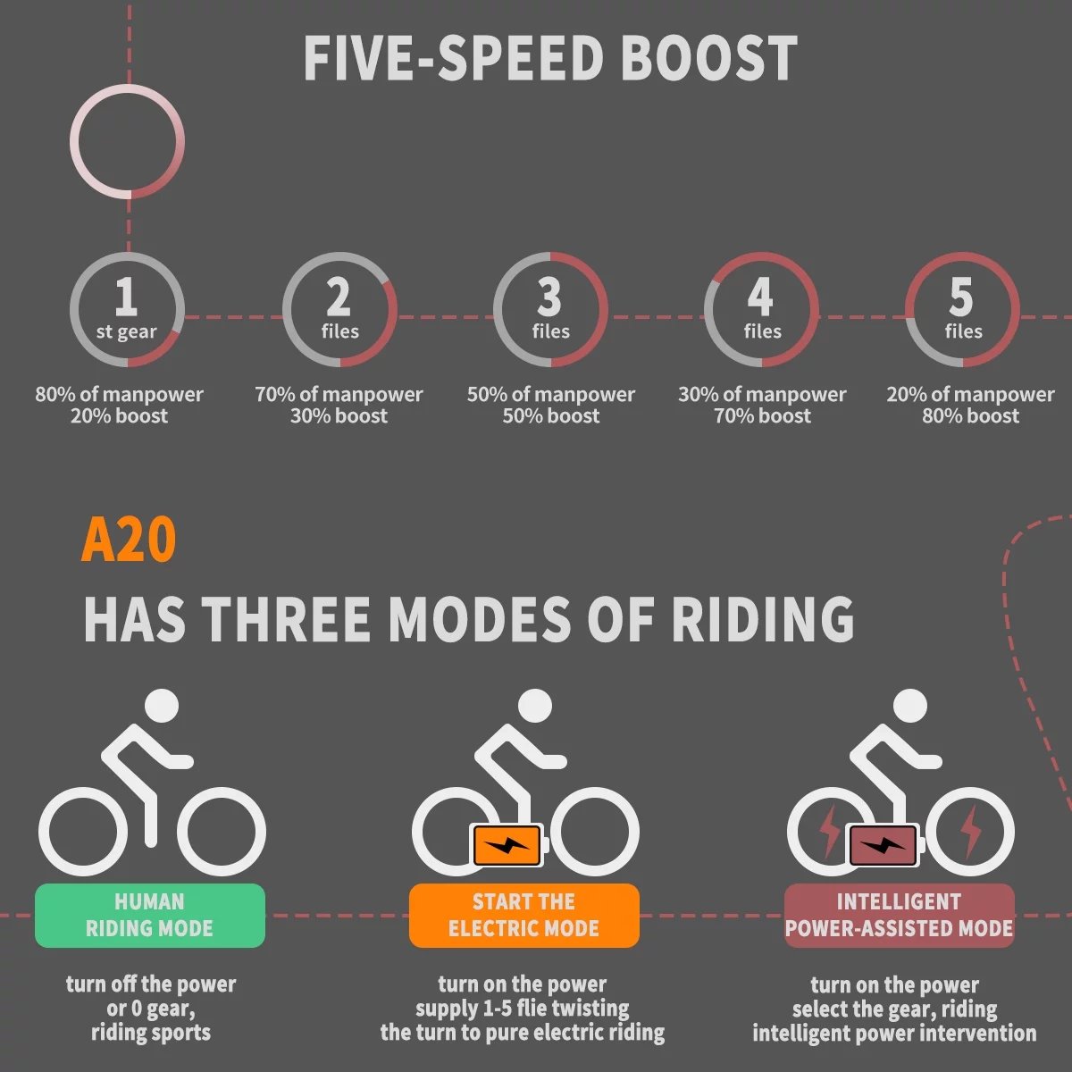 Aostirmotor Folding Electric Bike 20 inch Fat Tire , with 500W Motor, 36V 13AH Removable Lithium Battery,Ebikes for Adults（Black） - Womvr