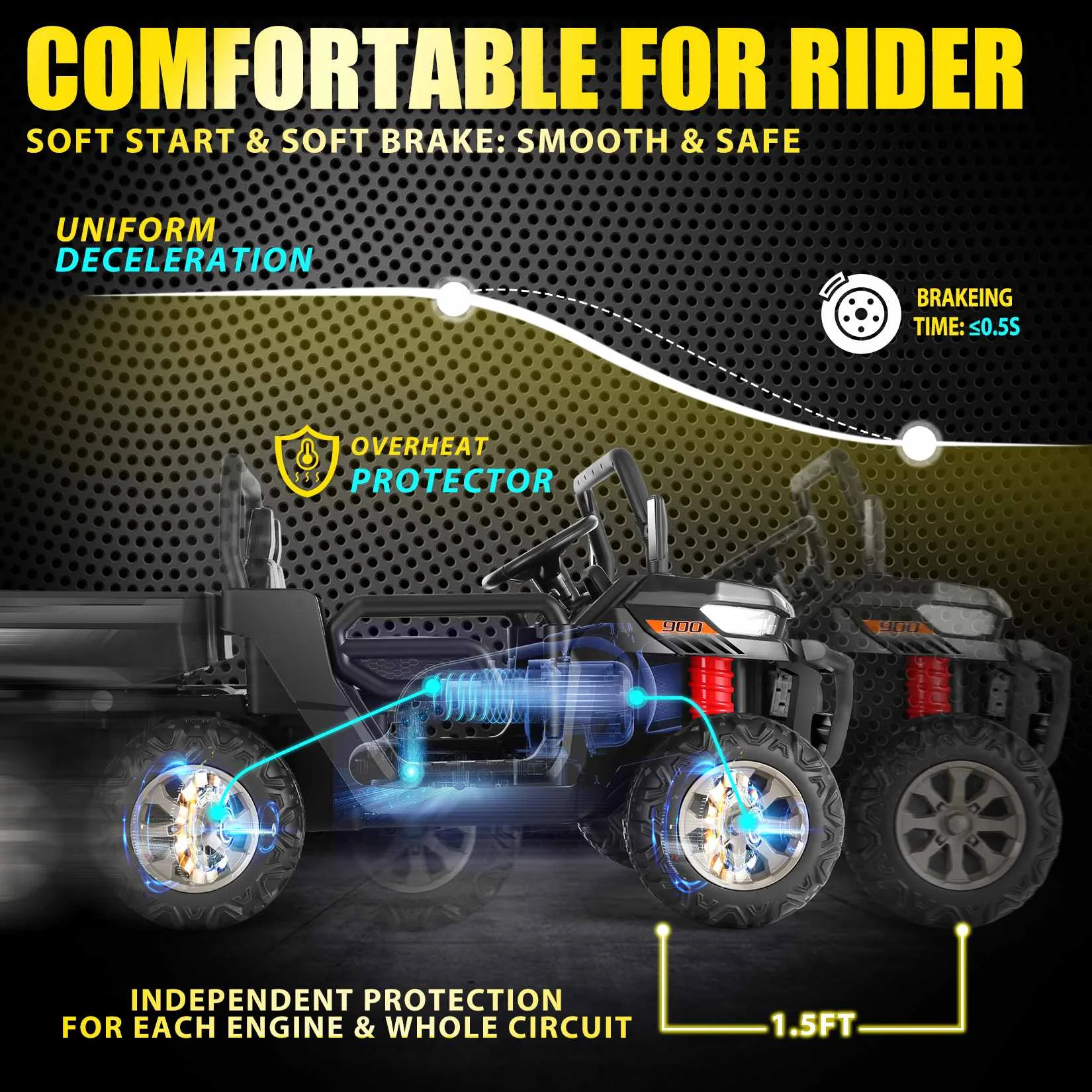 Funcid 24 V 4WD Kids Kids Ride on UTV with Remote Control, 2 Seater 6-Wheel Ride on Dump Truck Car, Ride on Toys w/ Tipping Bucket Trailer & Shovel,Bluetooth Music, Black - Womvr