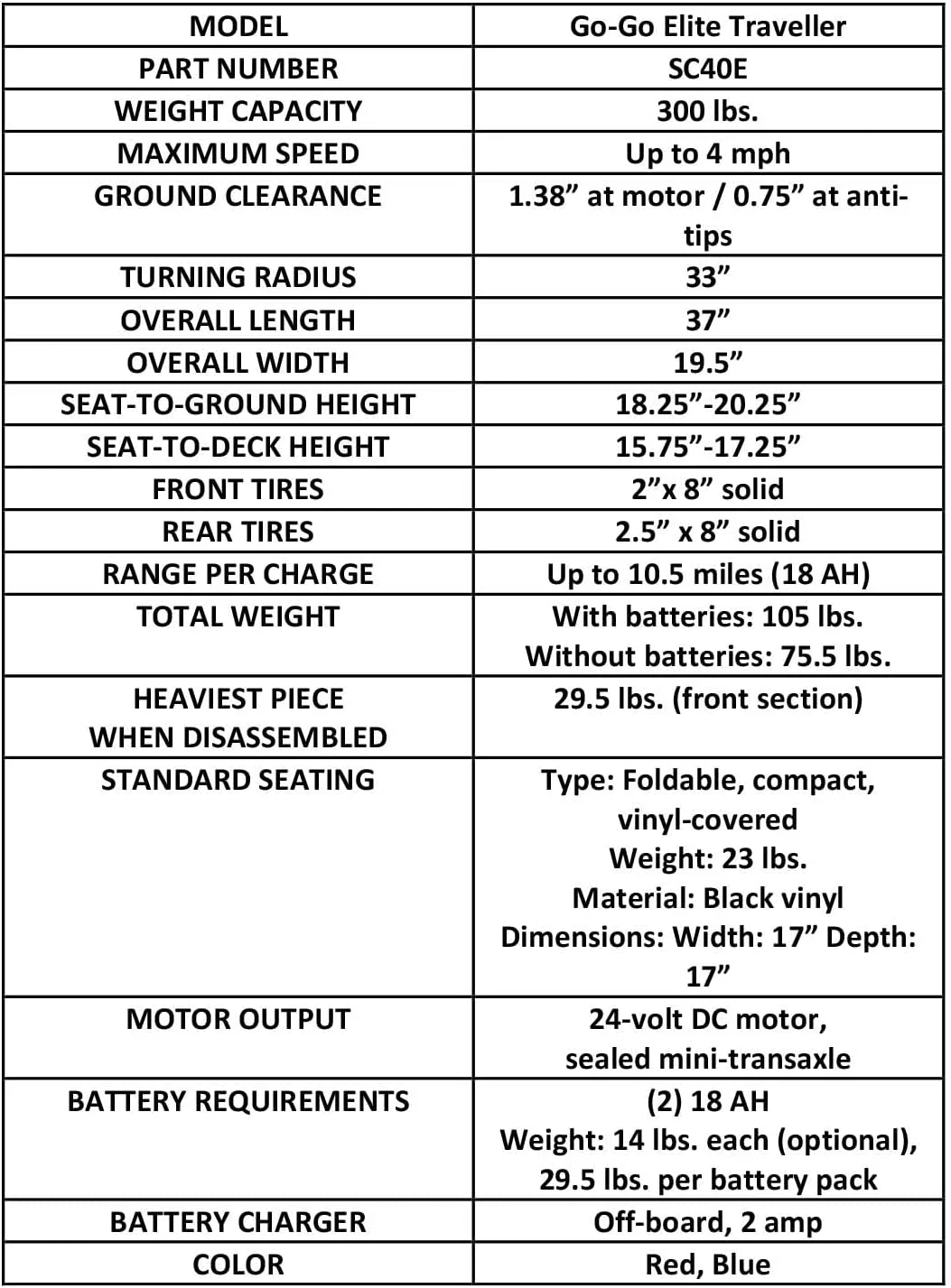 Pride Mobility Go-Go Elite Traveller 3-Wheel SC40E w/ 18 AH Mobility Scooter, Red - Womvr