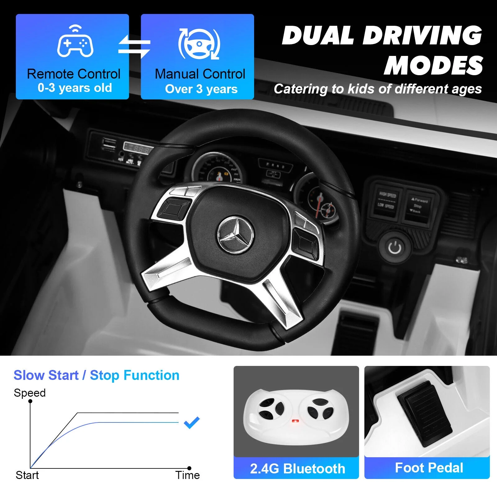 JOYLDIAS 12V Kids Ride on Car 3 Speeds Licensed Mercedes-Benz Electric Toy w/ Bluetooth, Remote Control, LED Lights (Pink) - Womvr