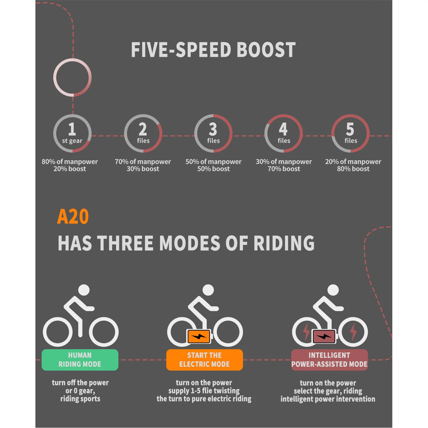 Resenkos 500W Electric Bicycle Foldable for Adults, Professional BMX E-Bike W/ 20