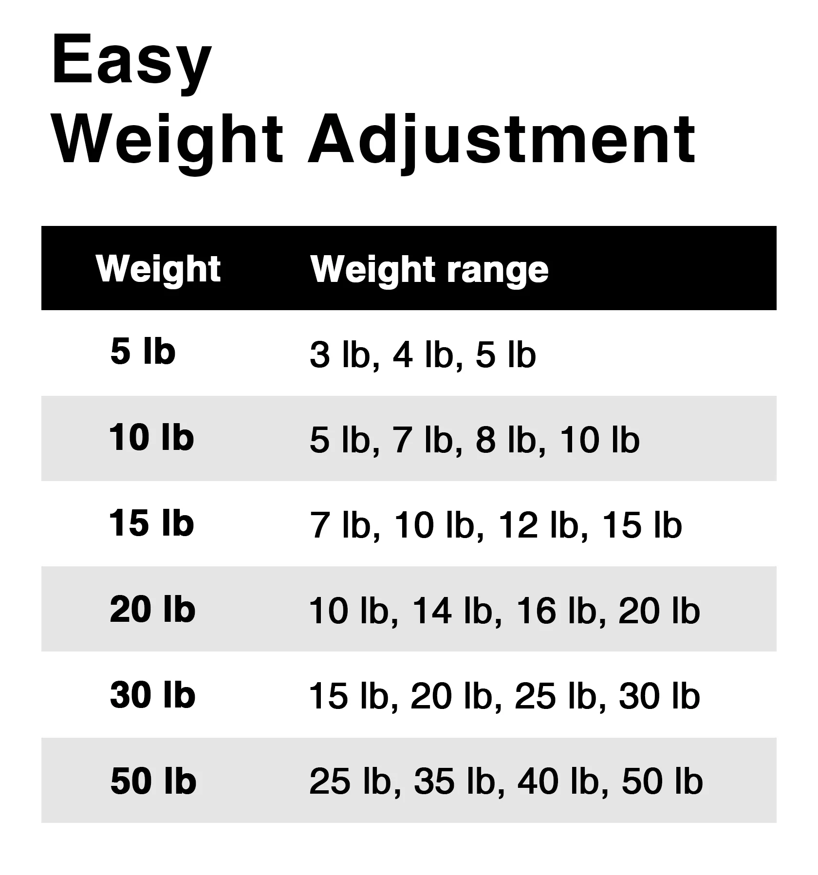 Northdeer Adjustable Dumbbells Pair Steel Weight Set 5lb 10lb 15lb 20lb 30lb 50lb Weights for Lifting Gym Fitness with Foam Handle, Silver - Womvr