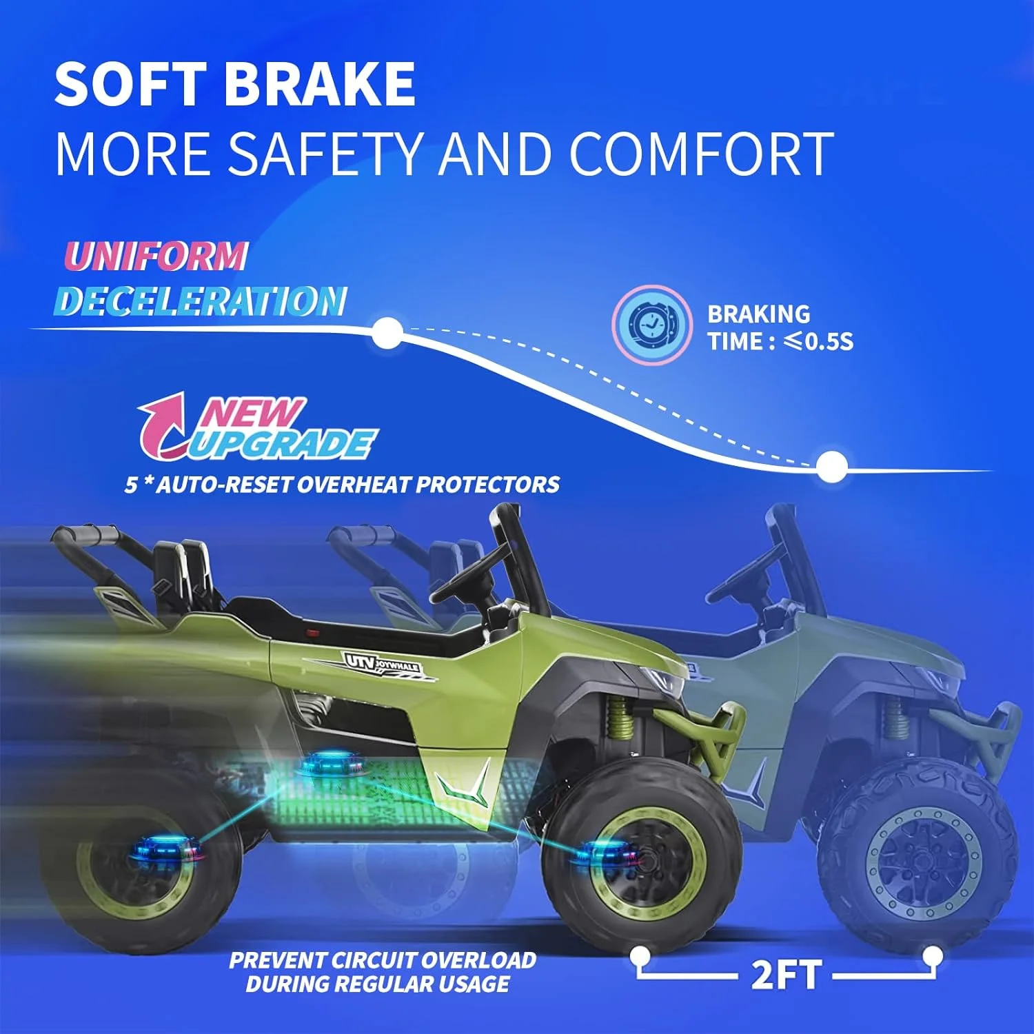 Joywhale 24V 2 Seater Kids Ride on UTV Car Powerful Electric Vehicle, with Big Battery, 4x75W Strong Motor, Remote Control, Suspension, Deep Sea Blue - Womvr