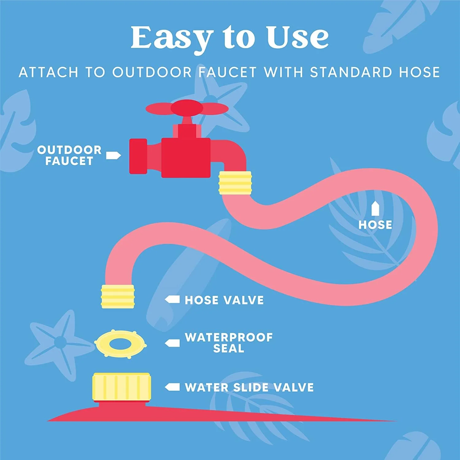 Syncfun 22.5ft Triple Water Slide and 3 Boogie Boards, Backyard Summer Lawn Water Slides Waterslide and Slip Sprinkler Water Toy for Kids Adults Outdoor Fun - Womvr