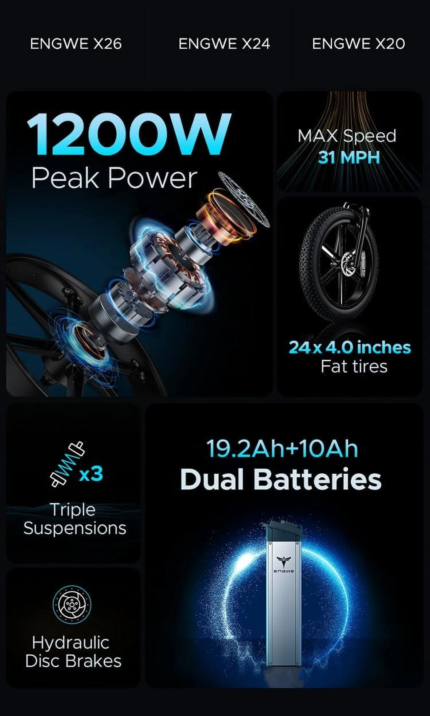 ENGWE X24 Electric Bike ,24''4.0 Fat Tire for Adults,1000W Motor 48V 29.2Ah Removable Dual Battery Full Suspension - Womvr