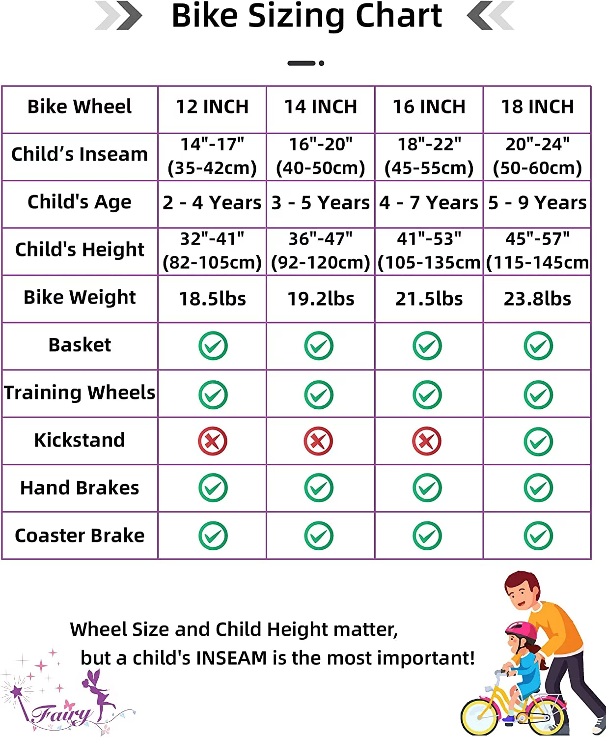 JOYSTAR Fairy Girls Bike for Toddlers and Kids Ages 5-9 Years Old Kids, 18 inch Wheels .Training Wheels Included,Pink - Womvr
