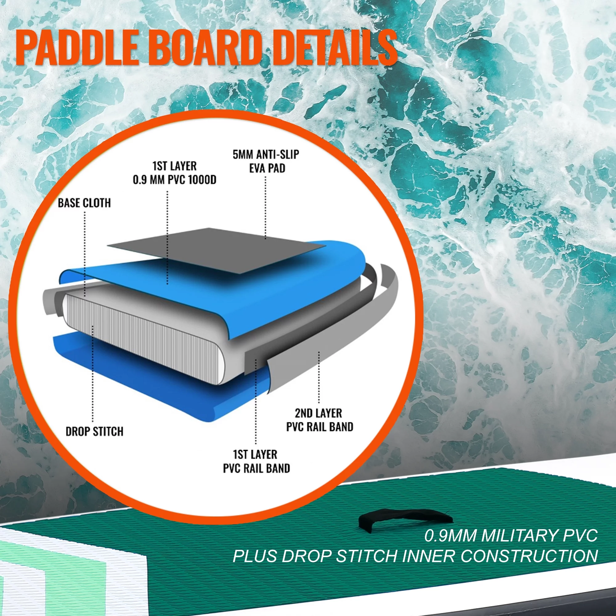 Inflatable Stand Up Paddle Board Premium SUP Accessories & Backpack, Surf Control, Non-Slip Deck, Leash, Paddle and Pump, Youth & Adult Standing Boat (Black/Grey) - Womvr