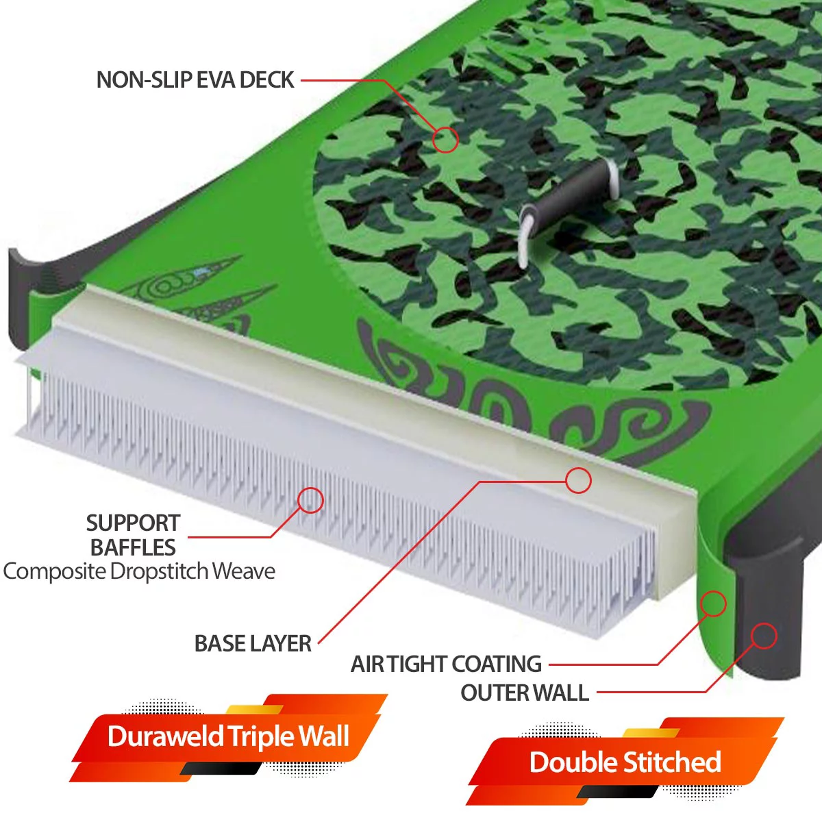 JSP Stand Up Inflatable Paddle Board 10.5' SUP Blow Up Boat 330 lb Capacity - Womvr