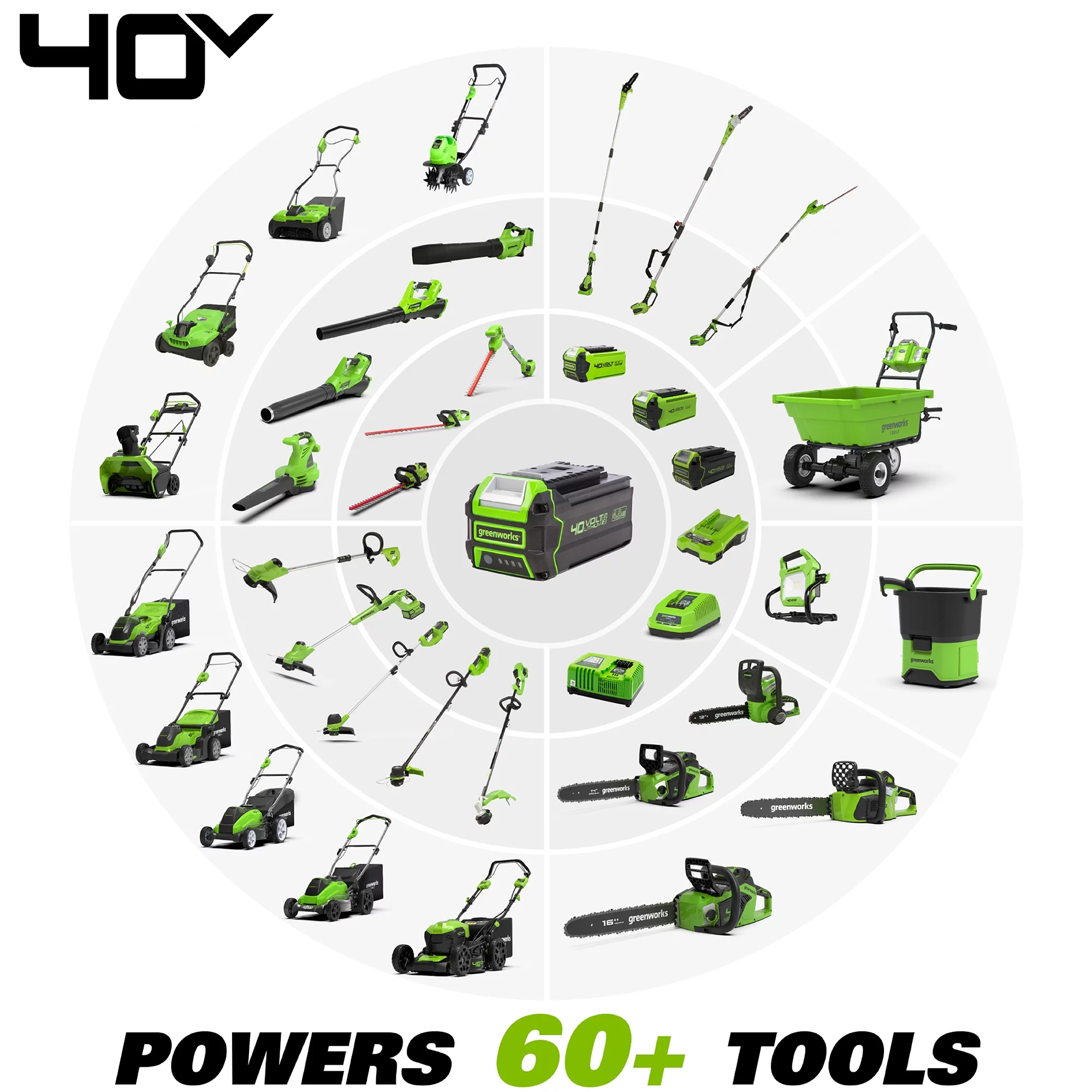 Greenworks 40V 20