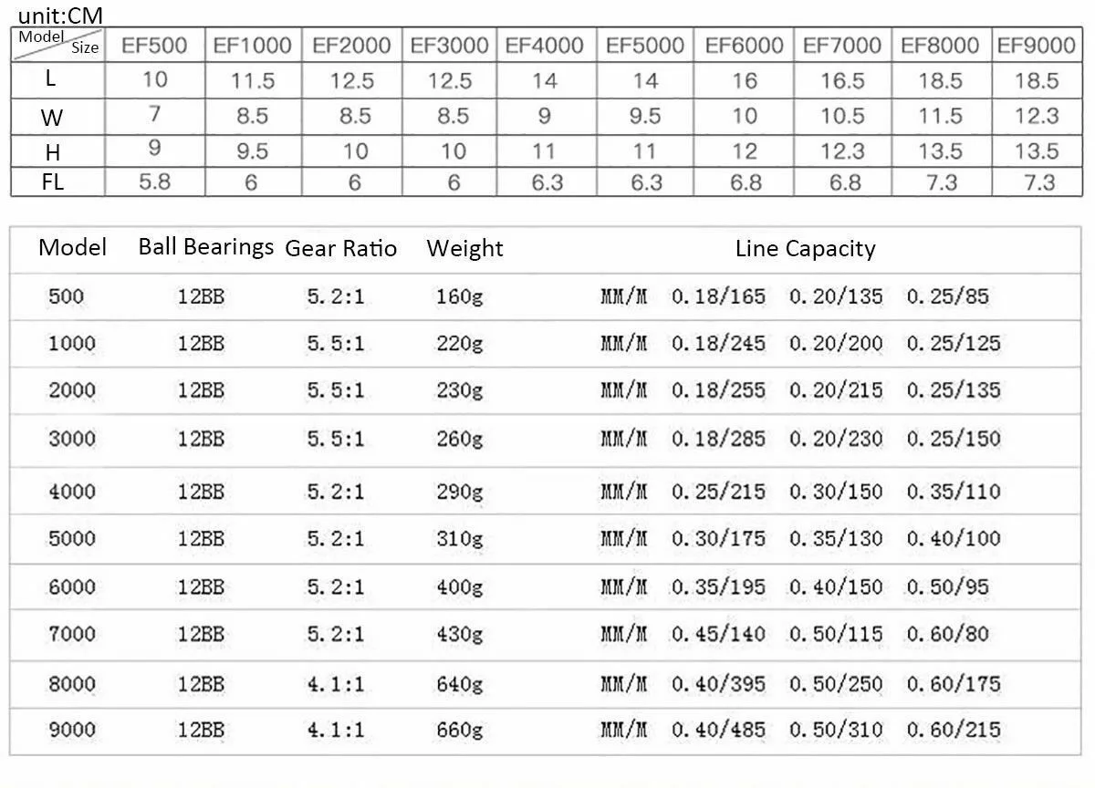 EF500-EF8000 Spinning Fishing Reel 12BB Metal Spool Folding Arm Left Right - Womvr