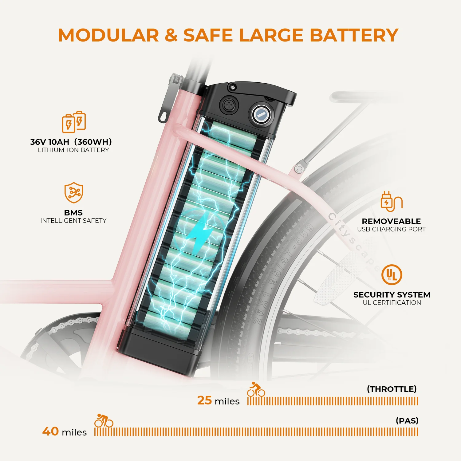 Yoloway Cityscape Electric Bike for Adults, 350W Electric Bike with 36V 10Ah Removable Battery, 26