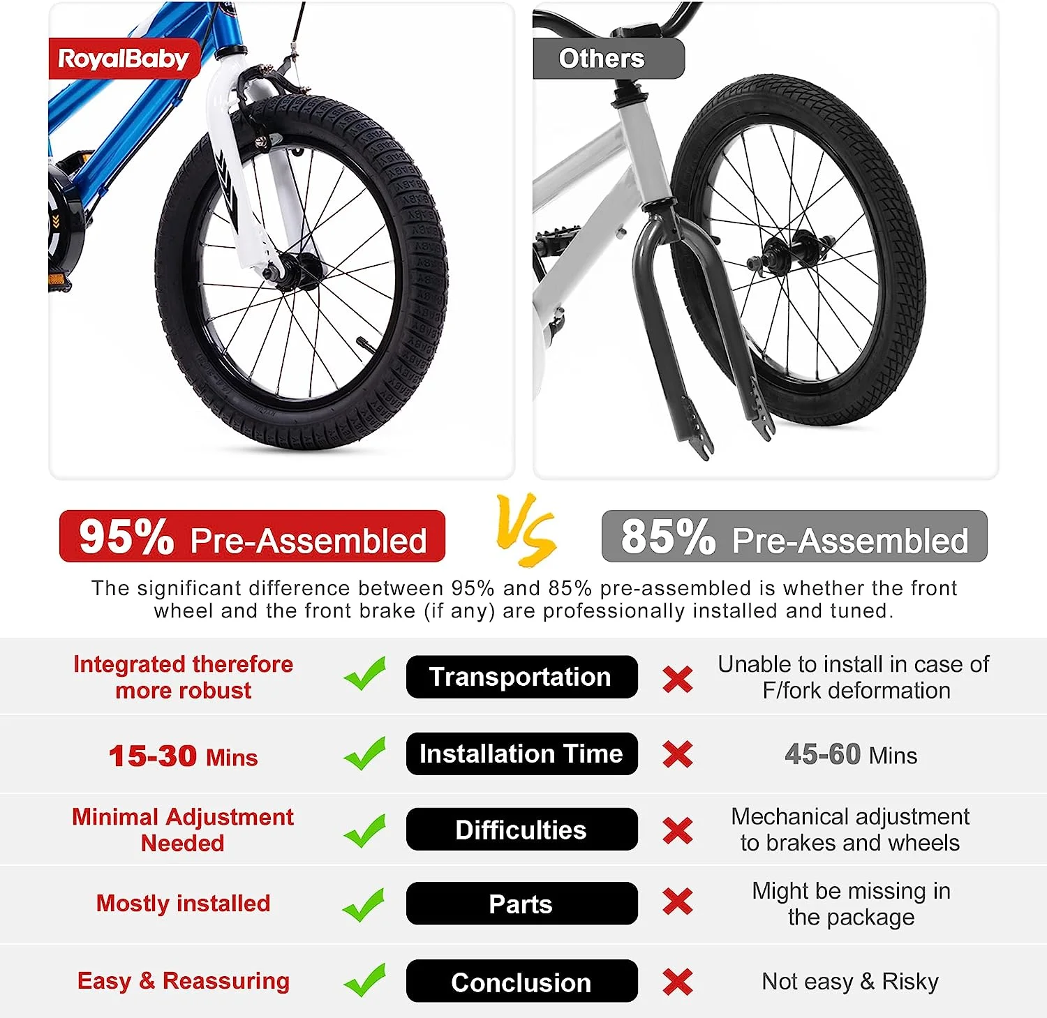 Royalbaby BMX Freestyle 12 inch Kid's Bike Blue with Two Hand Brakes - Womvr