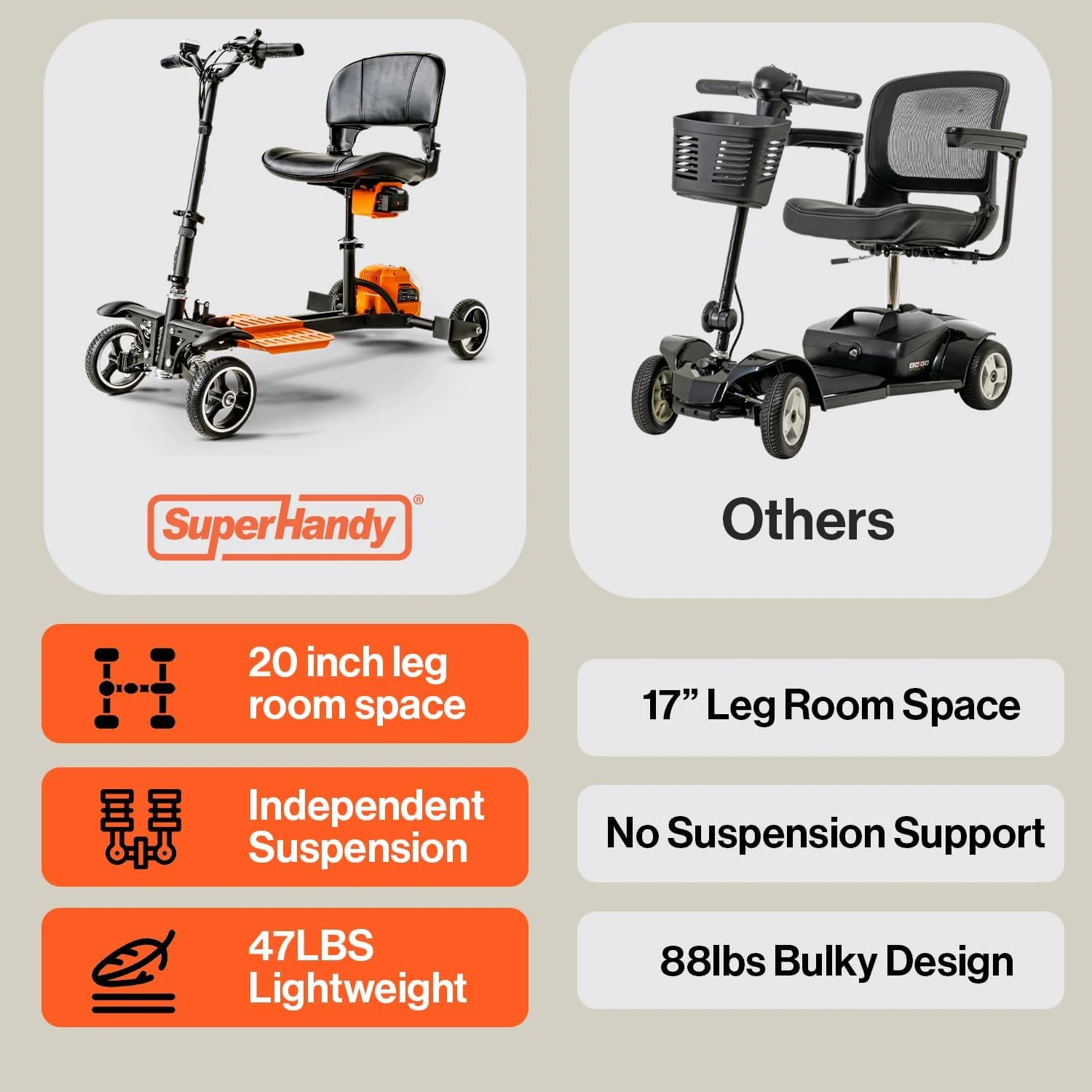 SuperHandy 4-Wheel Mobility Scooter - Lightweight, Foldable, 48V 2Ah Li-Ion Battery, Adjustable, Flat-Free Tires, 330lbs Capacity (Orange & Black) - Womvr