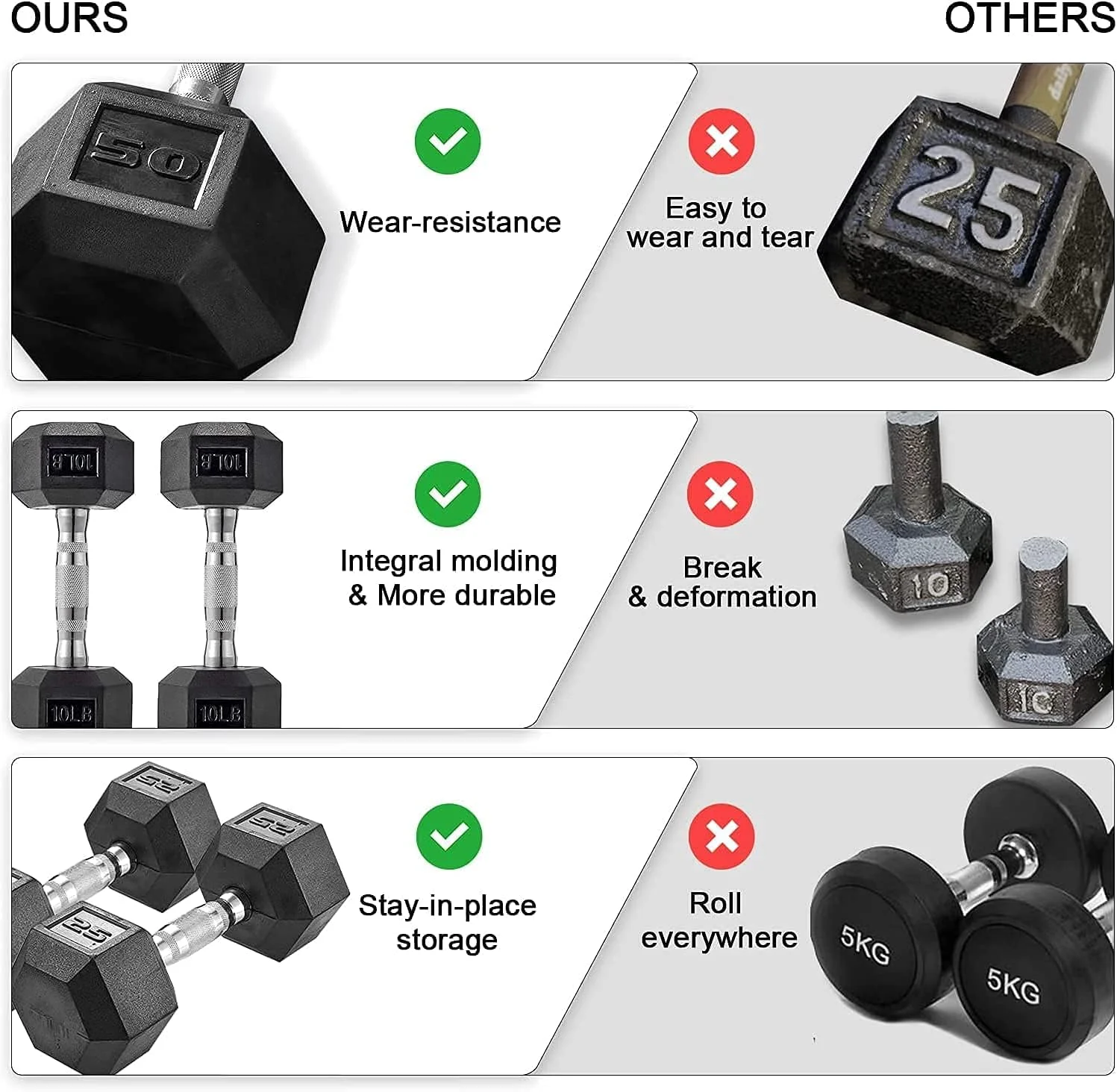 Pirecart Dumbbells Rubber Coated Cast Iron Hex Black Dumbbell Workout Dumbbell Set, 60lbs Pair - Womvr