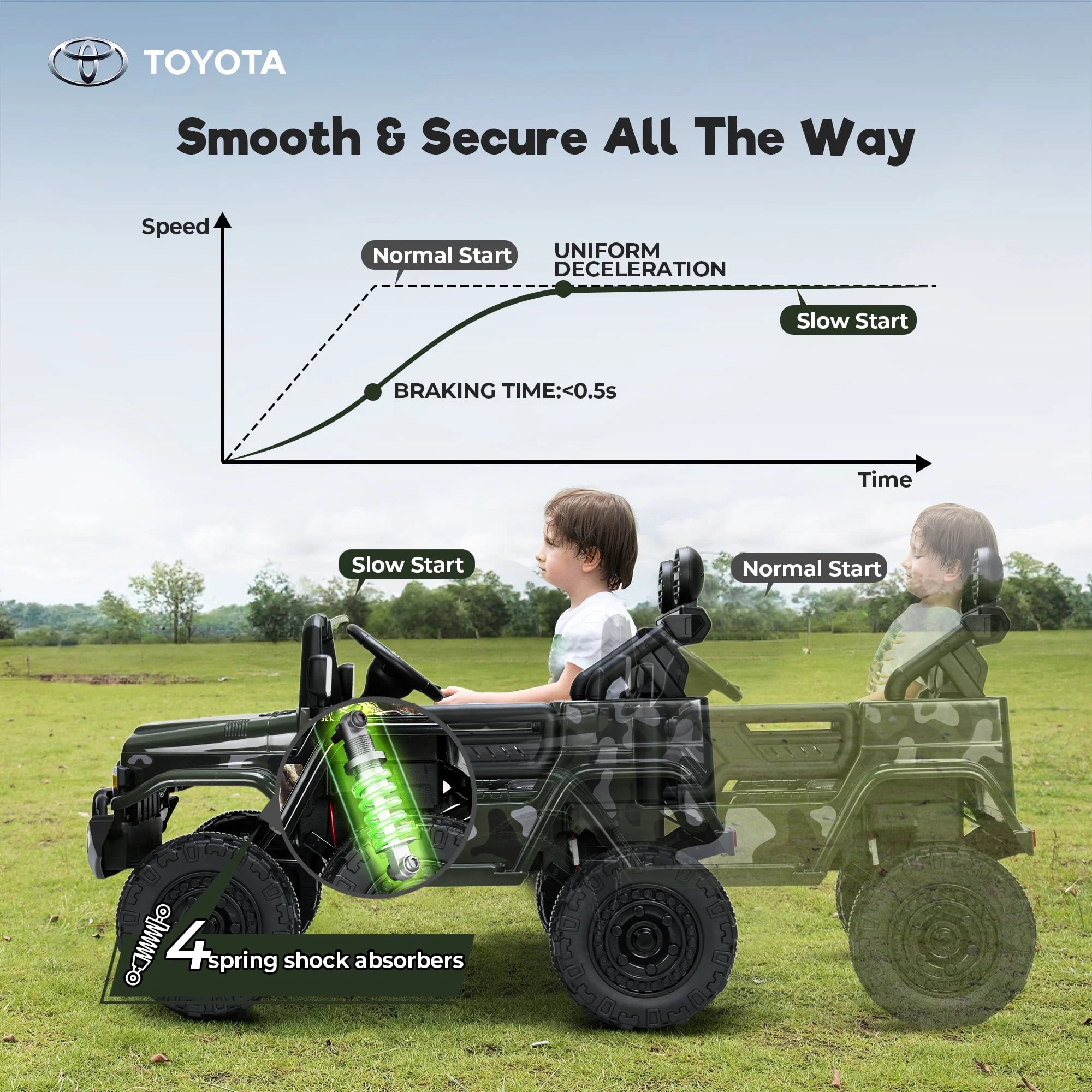 Toyota FJ Cruiser Ride on Car, 12V Powered Off-Road Toys for Kids w/ Remote,Spring Suspension,6 LED Lights,Camo Green - Womvr