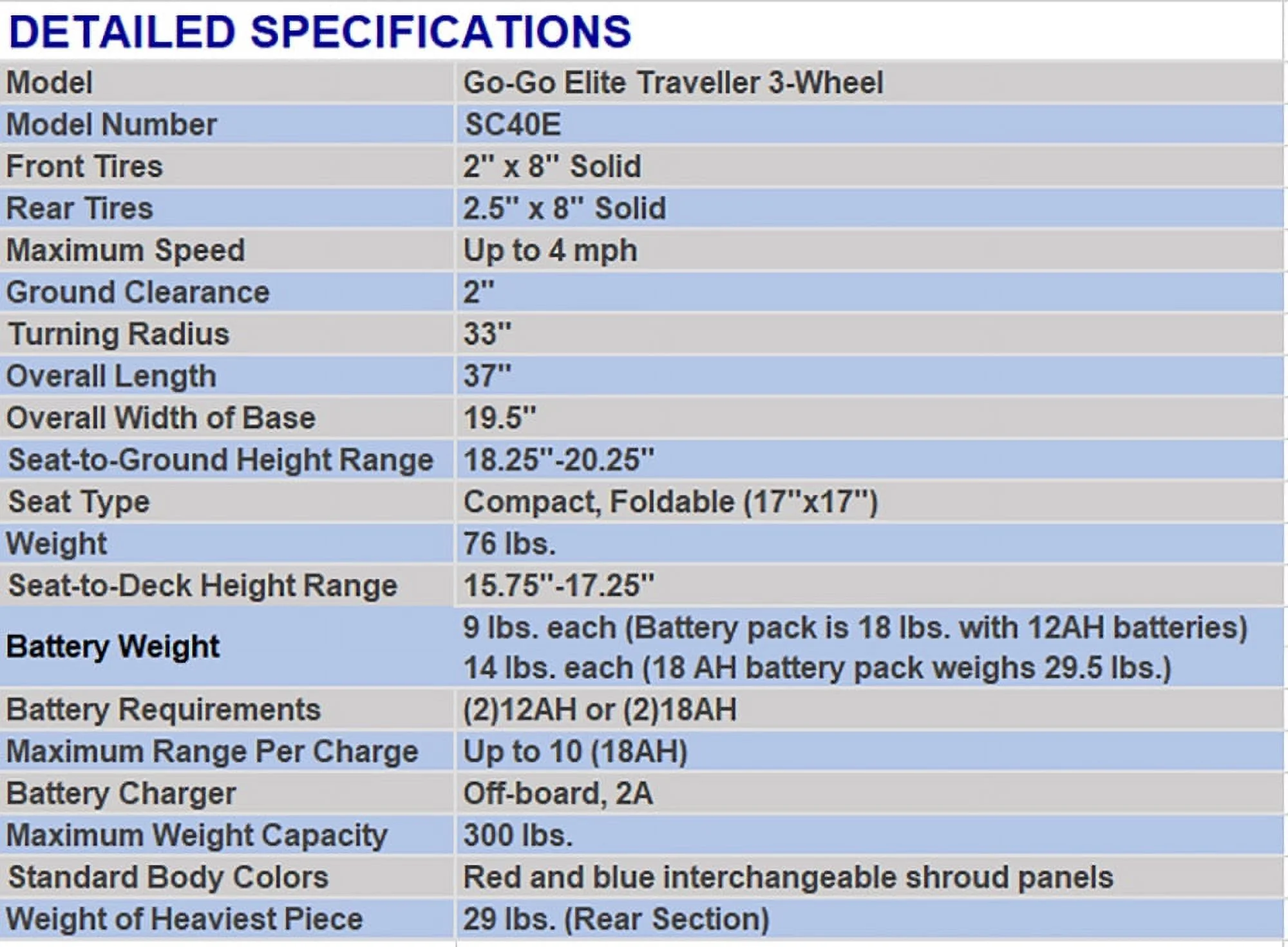 Go-Go Elite Traveller 3-wheel Scooter-Red-12AH Battery - Womvr