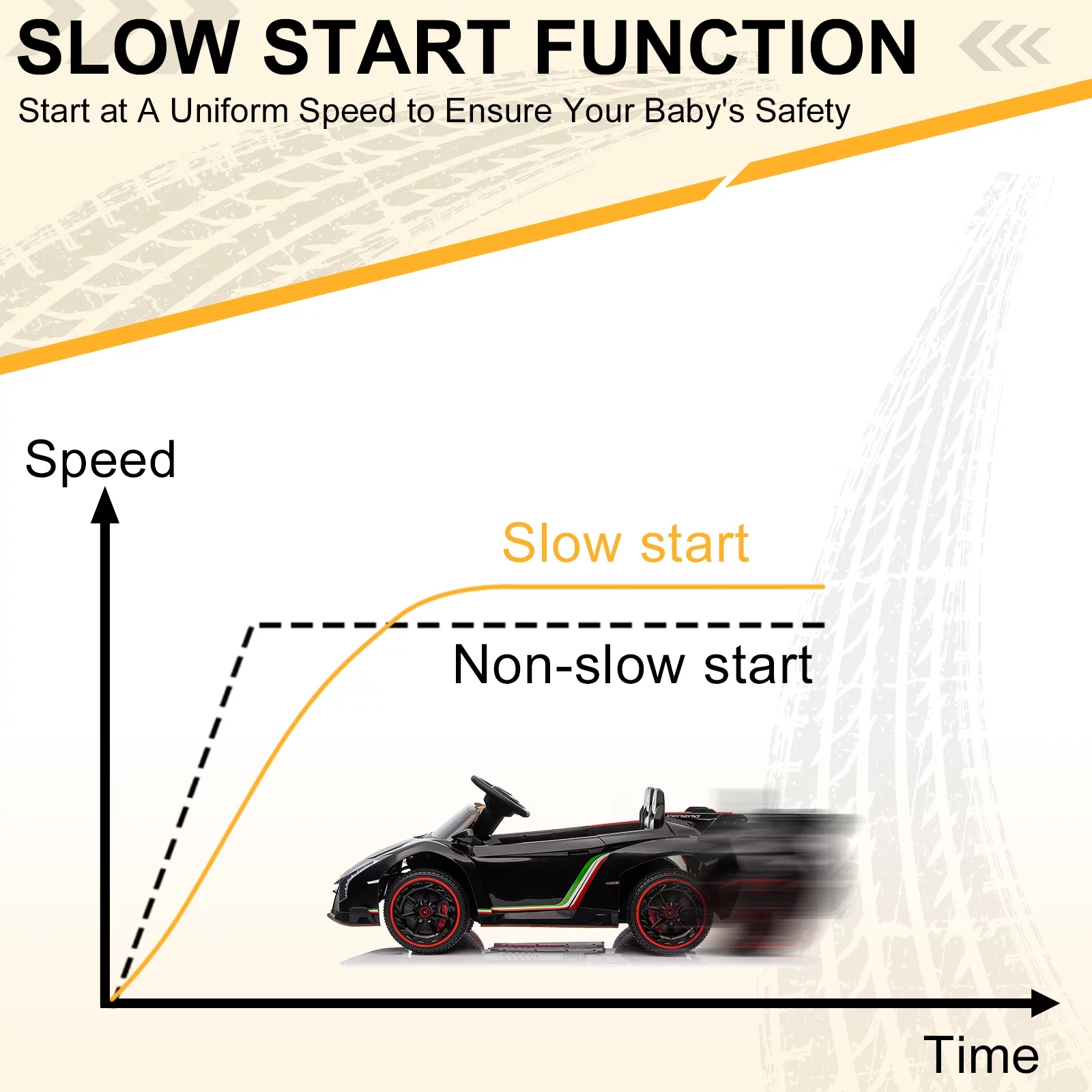 UBesGoo Electric Ride On Car 12V Licensed Lamborghini for Kids Girl, Parent Control, LED Headlights - Pink - Womvr