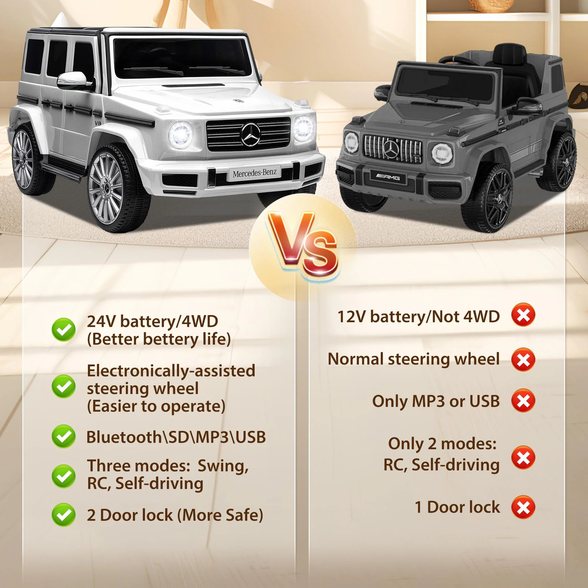 24V Ride on Car with Remote Control for Kids Mercedes Benz Ride on Car Toy for Boys and Girls 3-6 Years Old, Electric Vehicle, Bluetooth, LED Light, White - Womvr