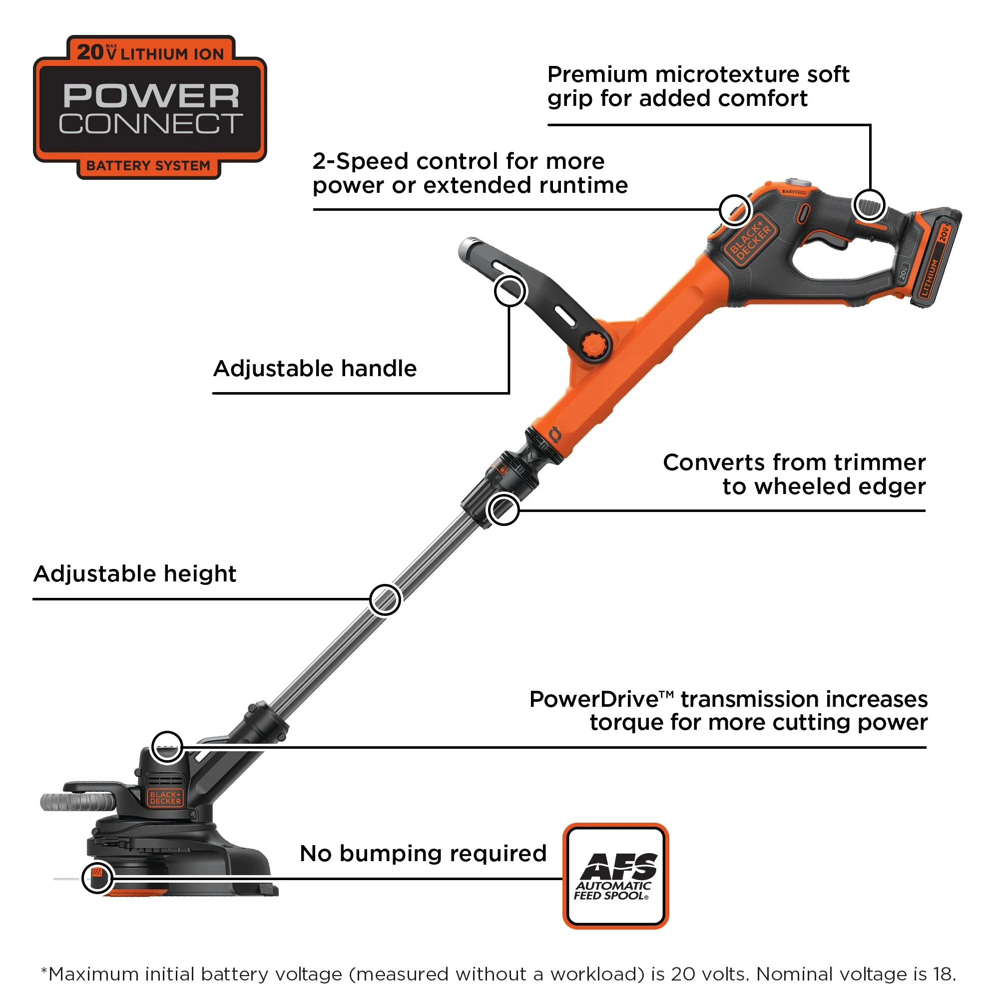 BLACK+DECKER 20V MAX* String Trimmer/Edger, 12-Inch, (LSTE525) - Womvr