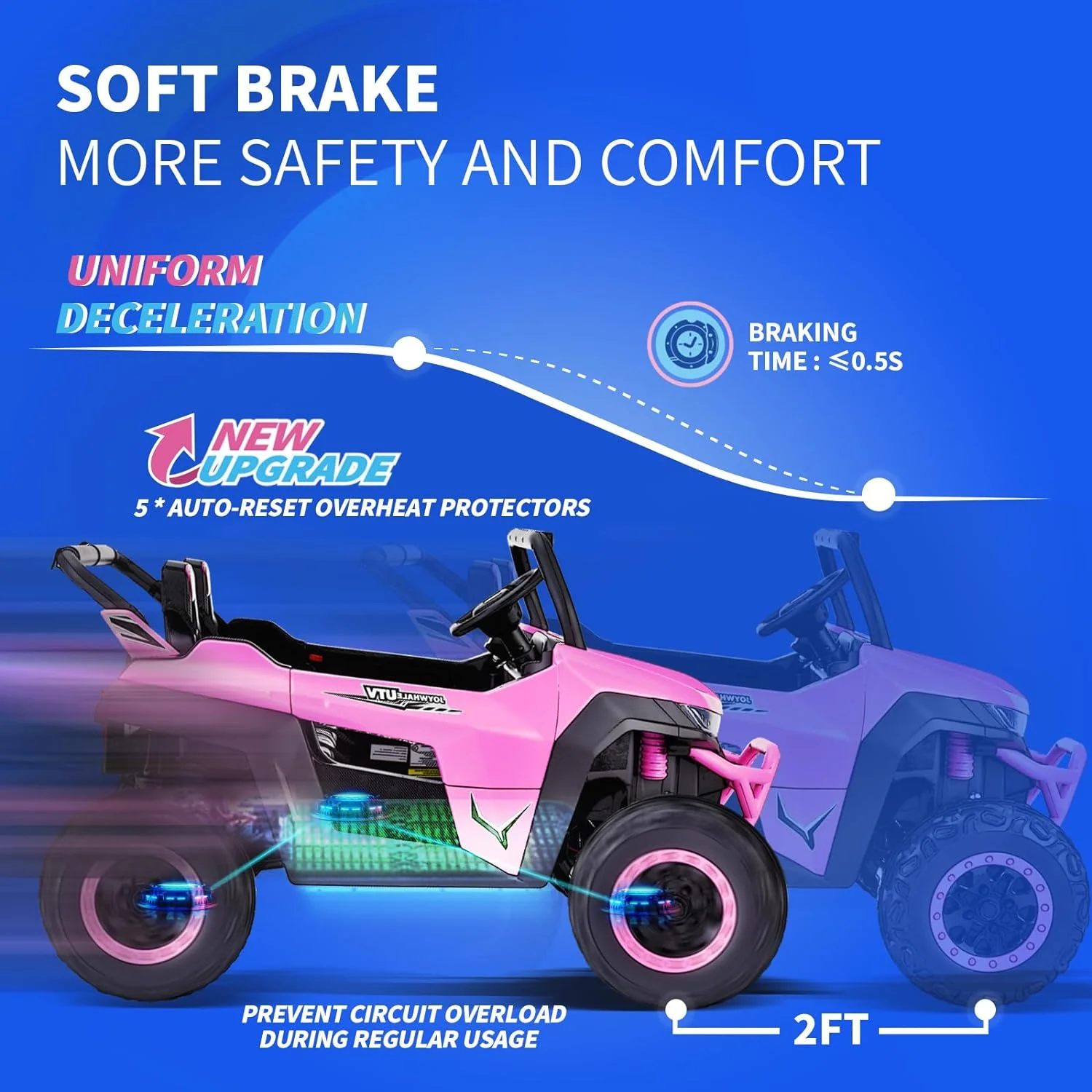 Joywhale 24V 2 Seater Kids Ride on UTV Car Powerful Electric Vehicle, with Big Battery, 4x75W Strong Motor, Remote Control, Suspension, Deep Sea Blue - Womvr