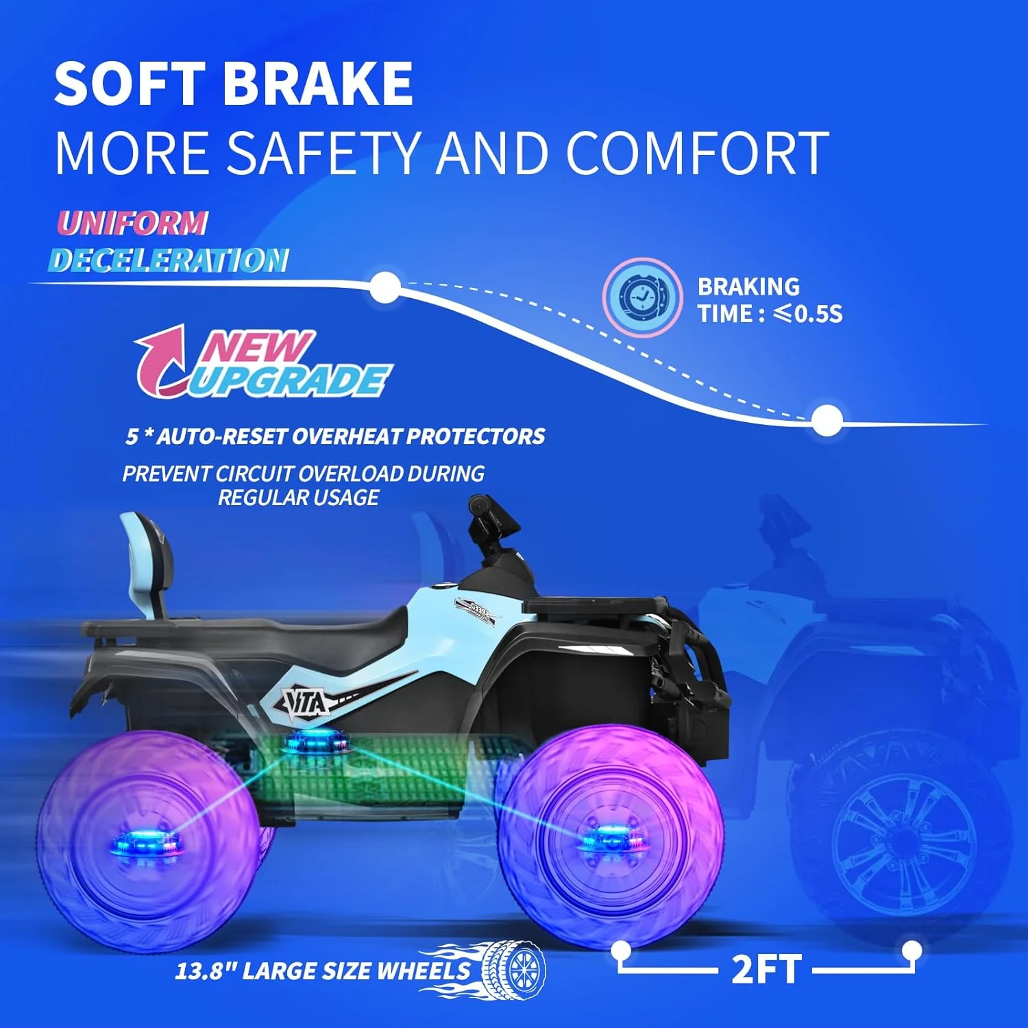 Joywhale 24V Kids Ride on ATV 4WD 2 Seater Quad Easy-Drag 4-Wheeler, with Big Battery, 4x75W Powerful Engine, Metal Suspension, BW-A20s - Womvr