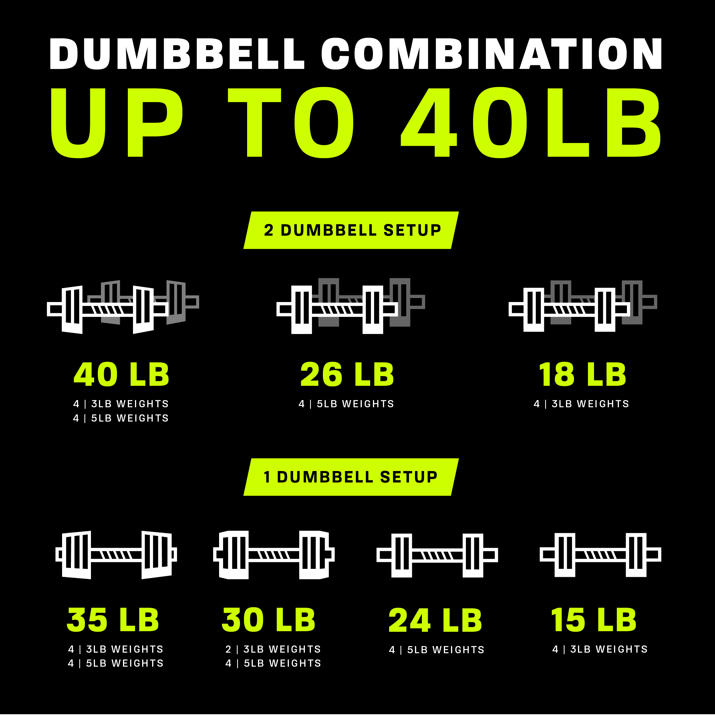 PRCTZ 40lb Adjustable Dumbbell Set, Chrome & Black - Womvr