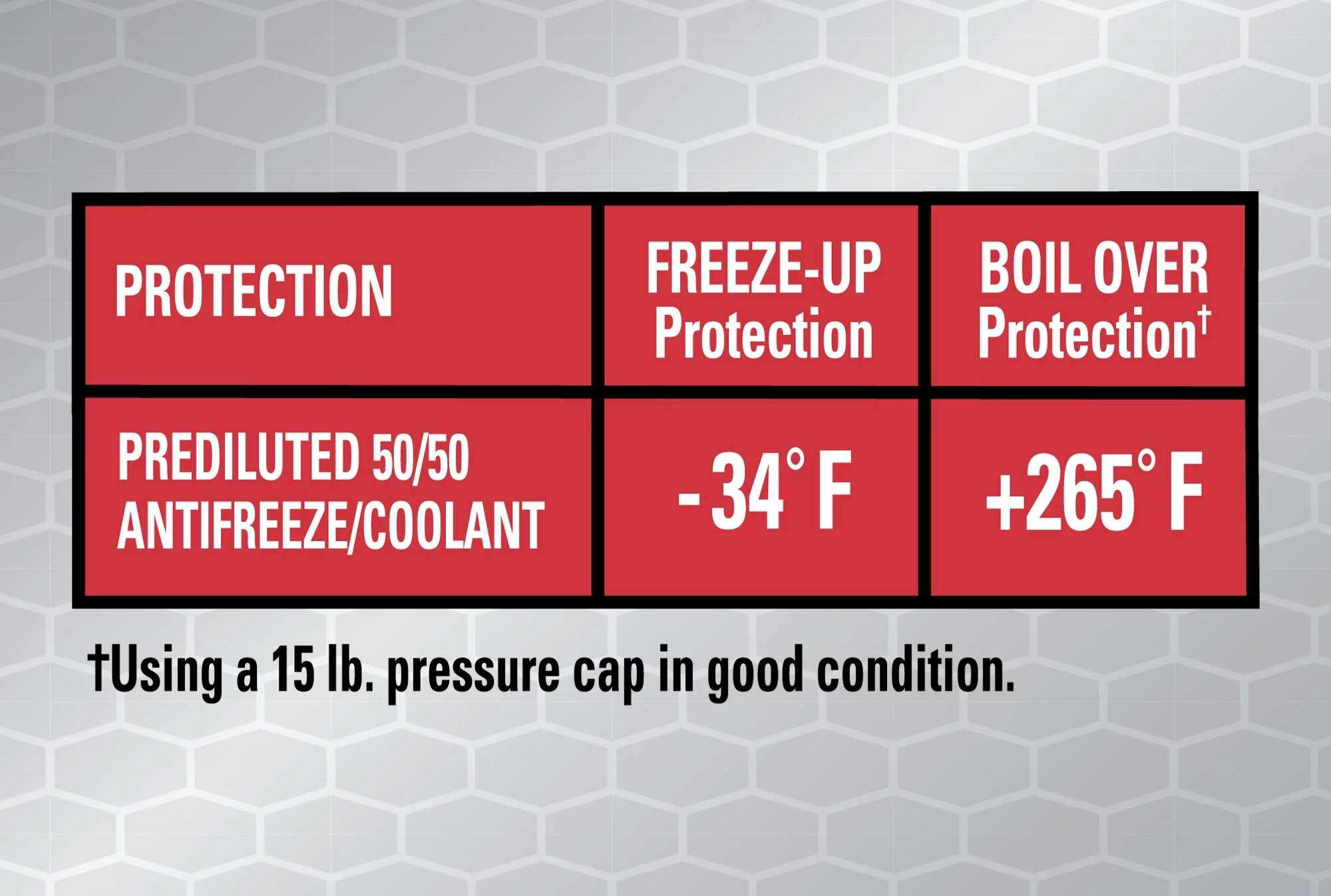 Super Tech OE Red Antifreeze Prediluted 50/50 - Womvr