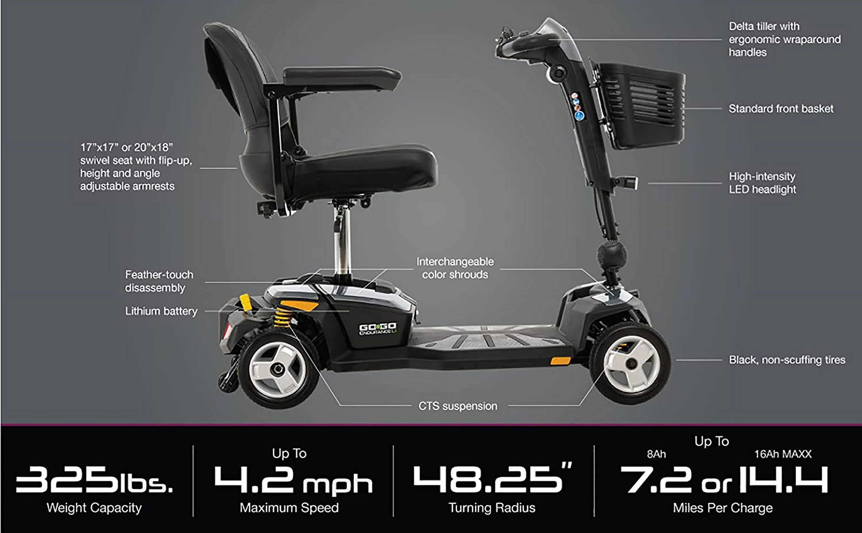 Pride Mobility Go-Go Endurance Li (Lithium Battery) Mobility Scooter, With 5-Year Extended Warranty - Womvr