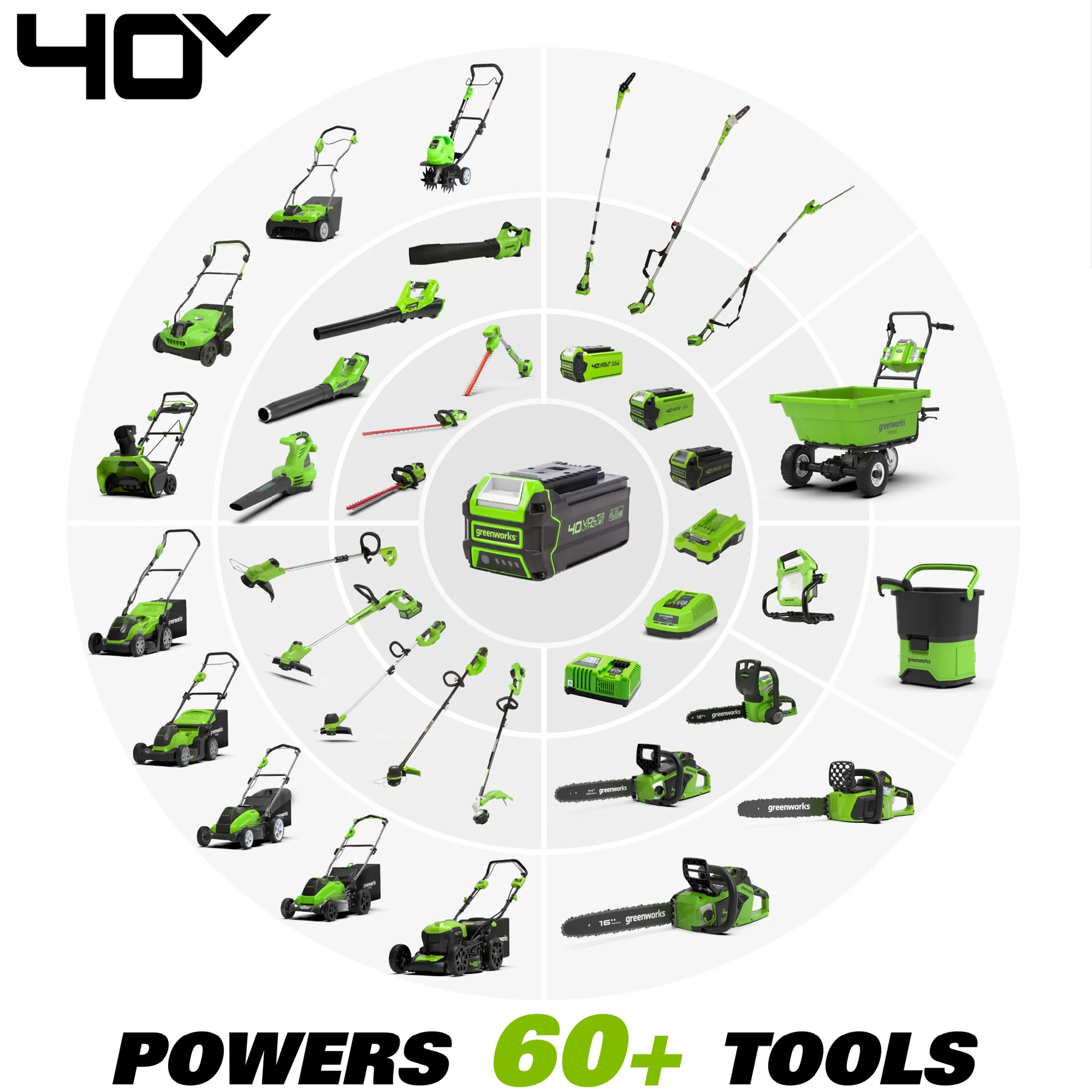 Greenworks 40V 19