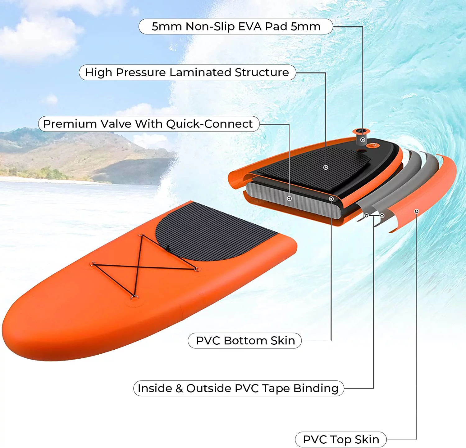 streakboard 10' Inflatable Stand up Paddle Board with SUP Accessories, Backpack, Paddle & Hand Pump - Womvr