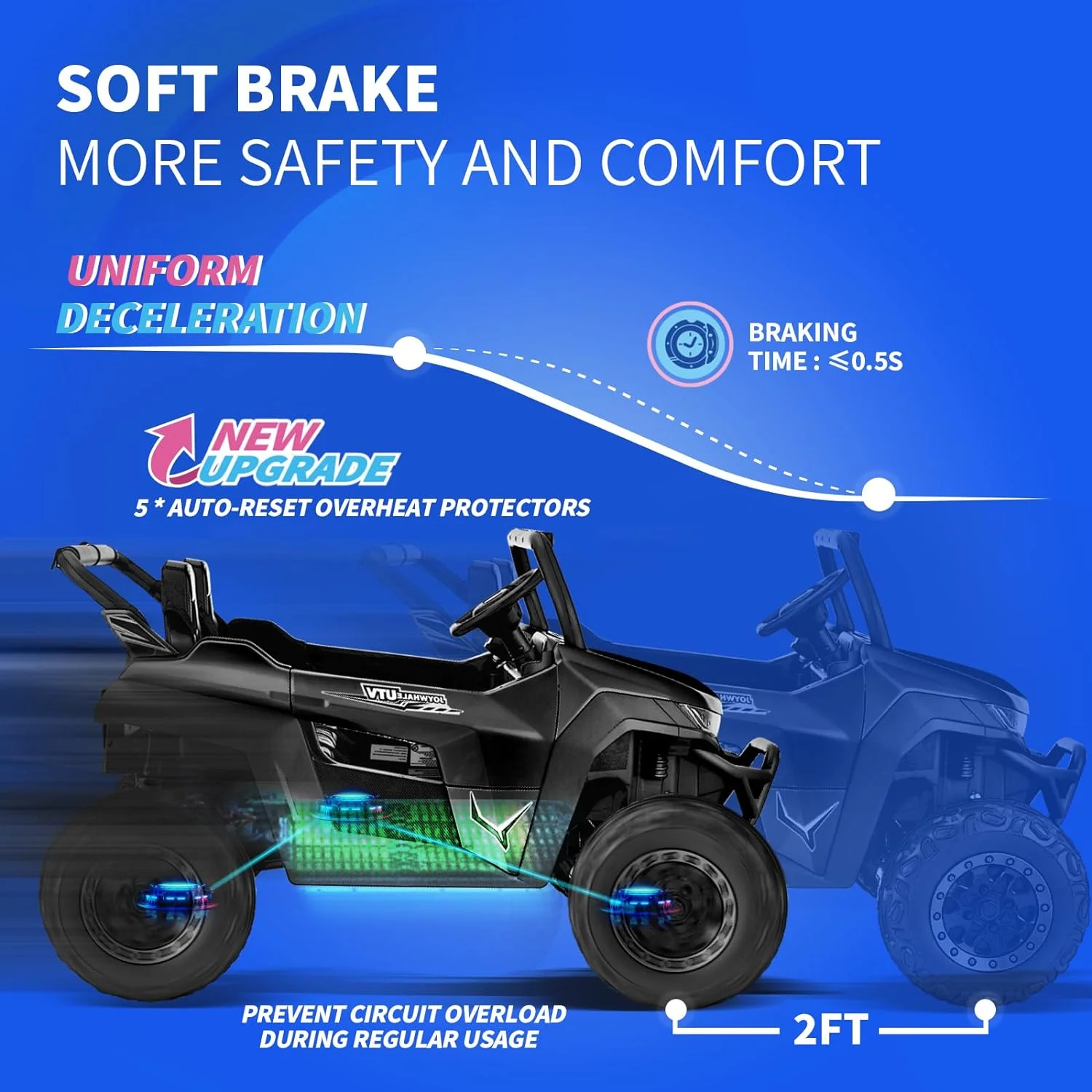 Joywhale 24V 2 Seater Kids Ride on UTV Car Powerful Electric Vehicle, with Big Battery, 4x75W Strong Motor, Remote Control, Suspension, Deep Sea Blue - Womvr