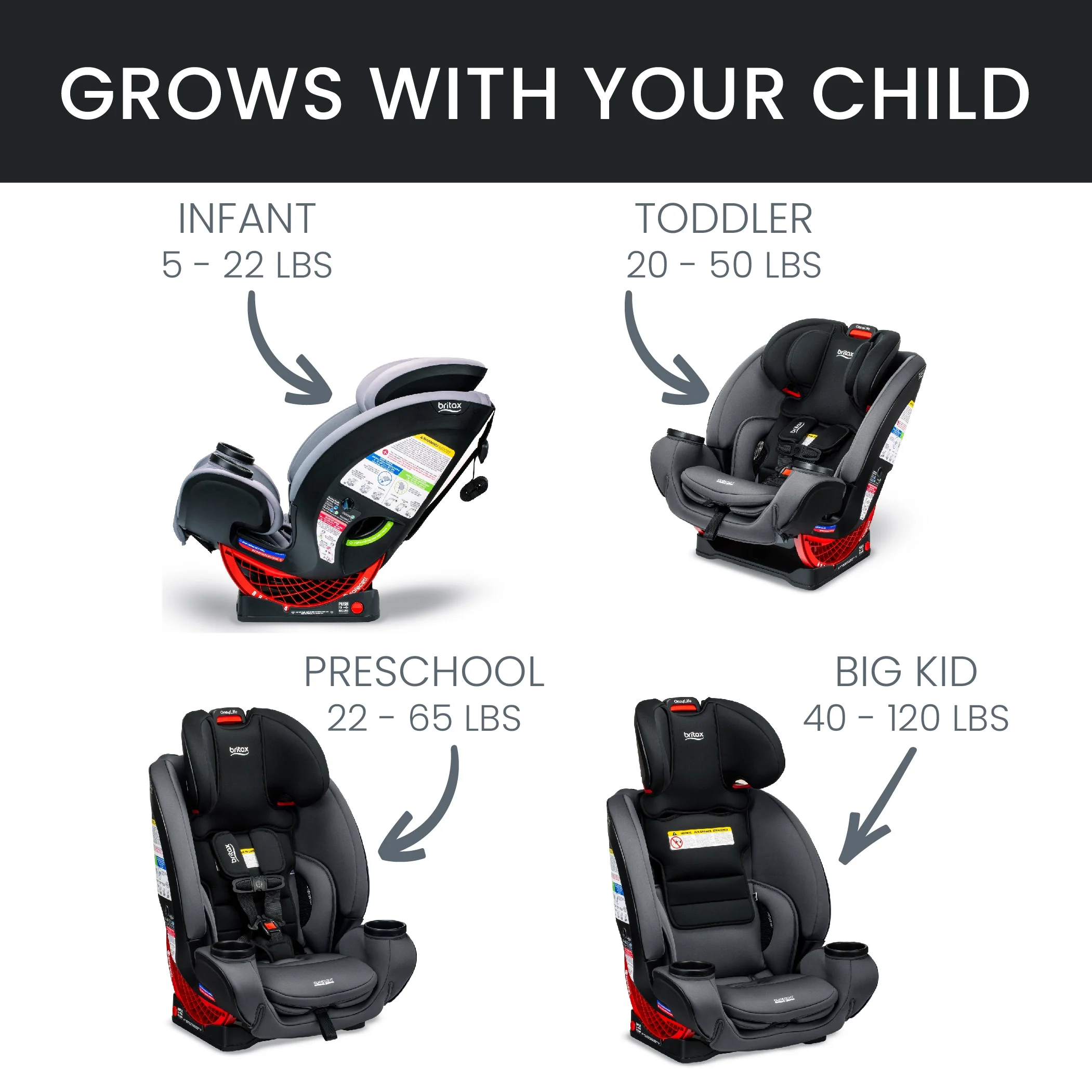 Britax One4Life ClickTight All-in-One Convertible Car Seat, Onyx - Womvr