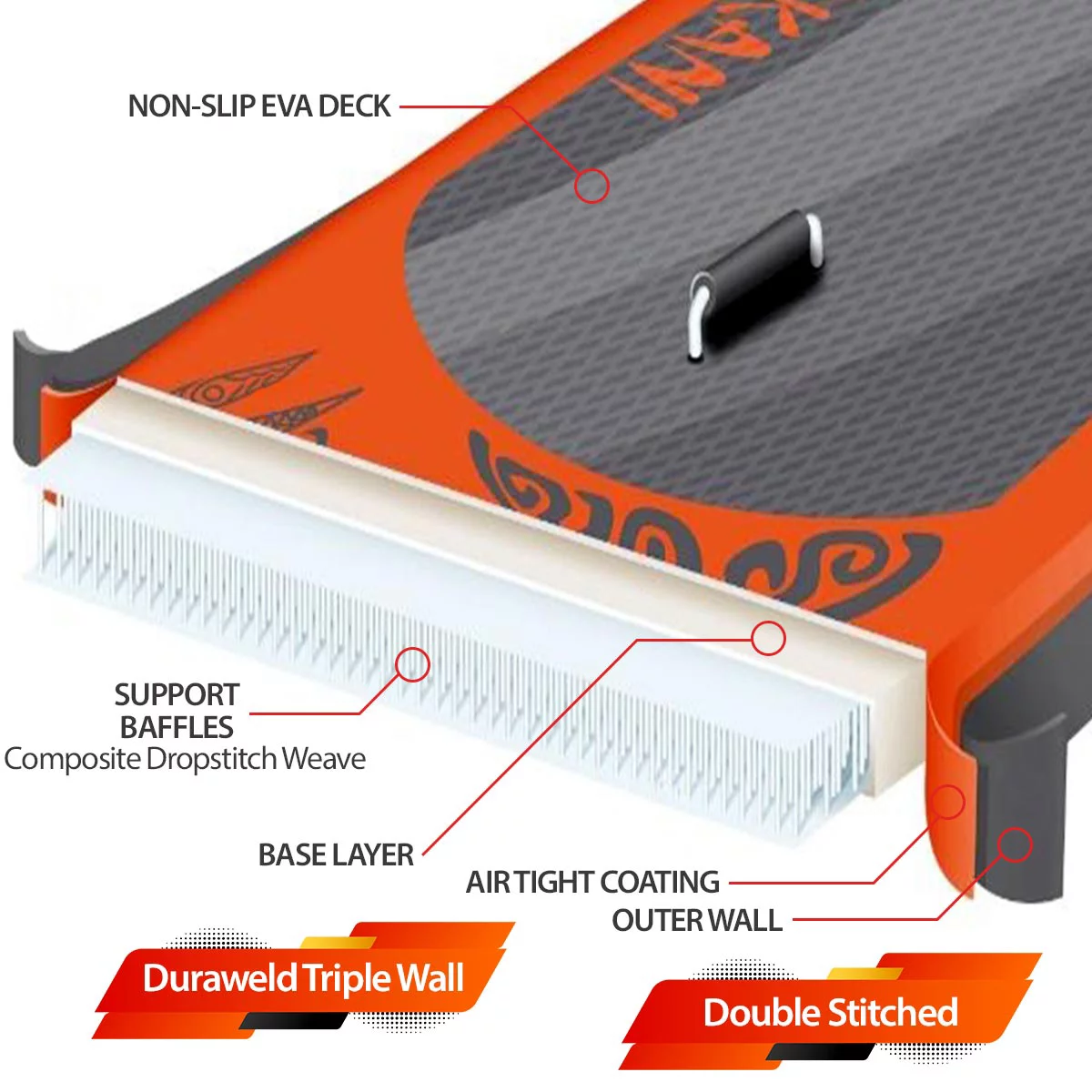 JSP Stand Up Inflatable Paddle Board 10.5' SUP Blow Up Boat 330 lb Capacity - Womvr