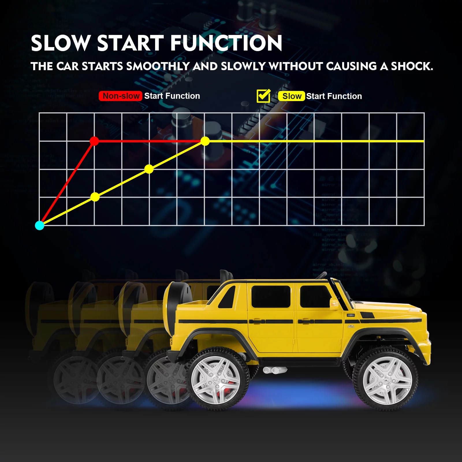 JOYLDIAS 12V Mercedes-Benz G650S Kids Ride On Car Electric Toy w/Remote Control, 3 Speeds, LED Lights, Bluetooth, Music(Pink) - Womvr