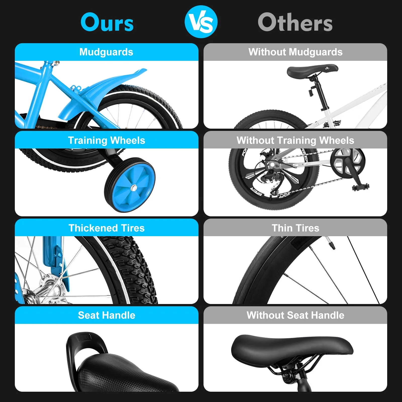 Aiqidi 14 Inch Kids Bike Universal Children Bicycle Adjustable Boys Girls Bikes w/Training Wheels & Braking & Mudguards, Blue - Womvr