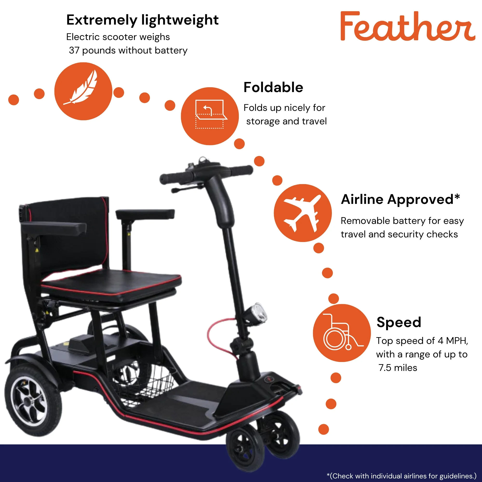Feather Mobility Electric Wheelchair Scooter - Foldable, Travel Mobility Scooter, 37 lbs, 1 Ct - Womvr