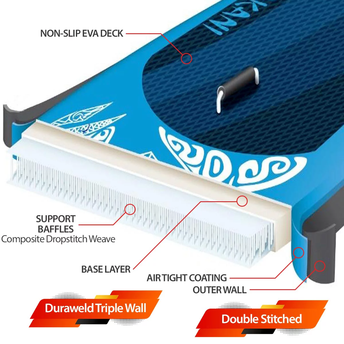 JSP Stand Up Inflatable Paddle Board 10.5' SUP Blow Up Boat 330 lb Capacity - Womvr