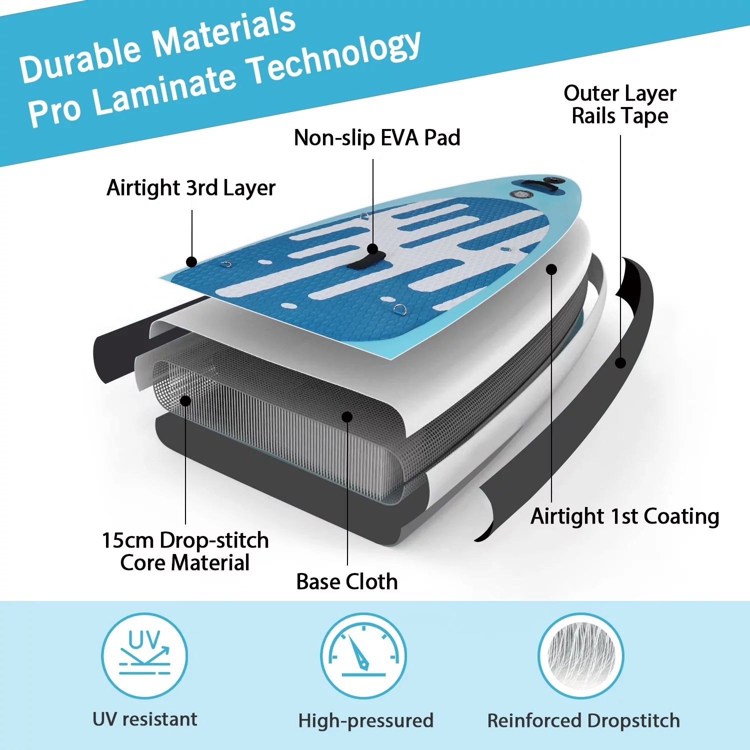 ELECWISH 11 Ft Inflatable Stand Up Paddle Board and Sit-on Kayak Set, Non-Slip Deck SUP Paddle Board with SUP Accessories & Backpack, Blue - Womvr