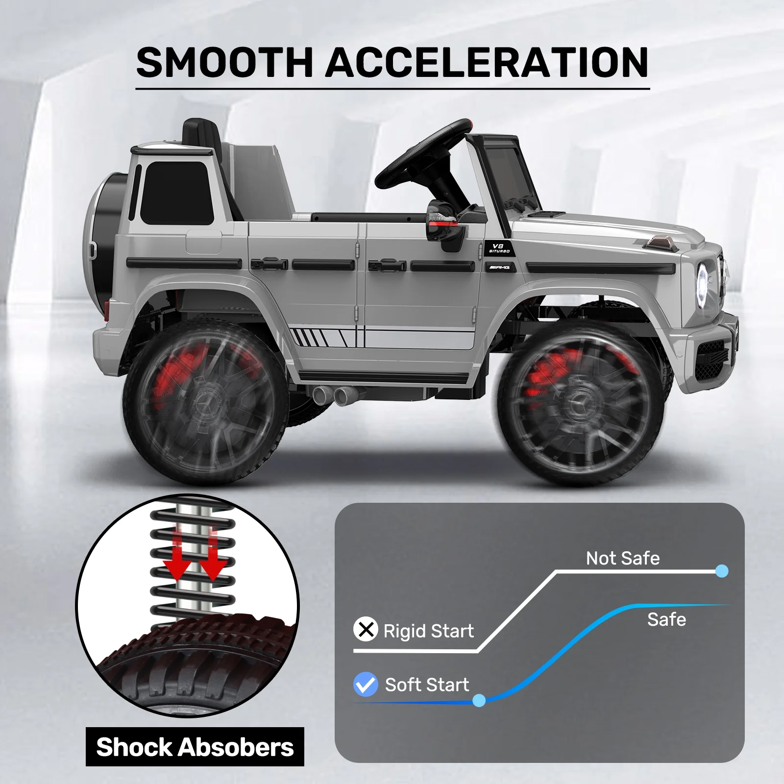 12Volt 1 Seater Mercedes-Benz G63 Licensed Powered Ride on Toy with Remote Control, Gift for Kids Aged 2~4 Years -Red - Womvr