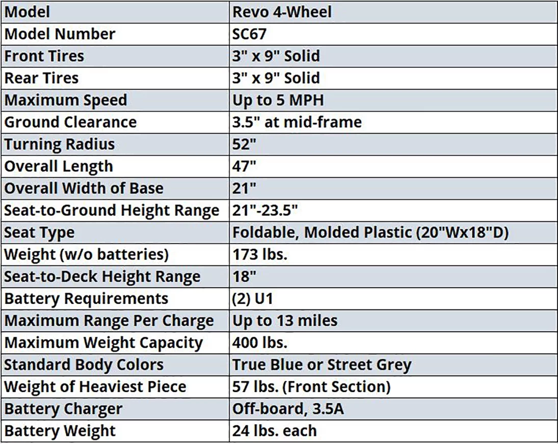 Pride Mobility Revo 2.0 4-Wheel Scooter - Blue with Ext Warranty - Womvr