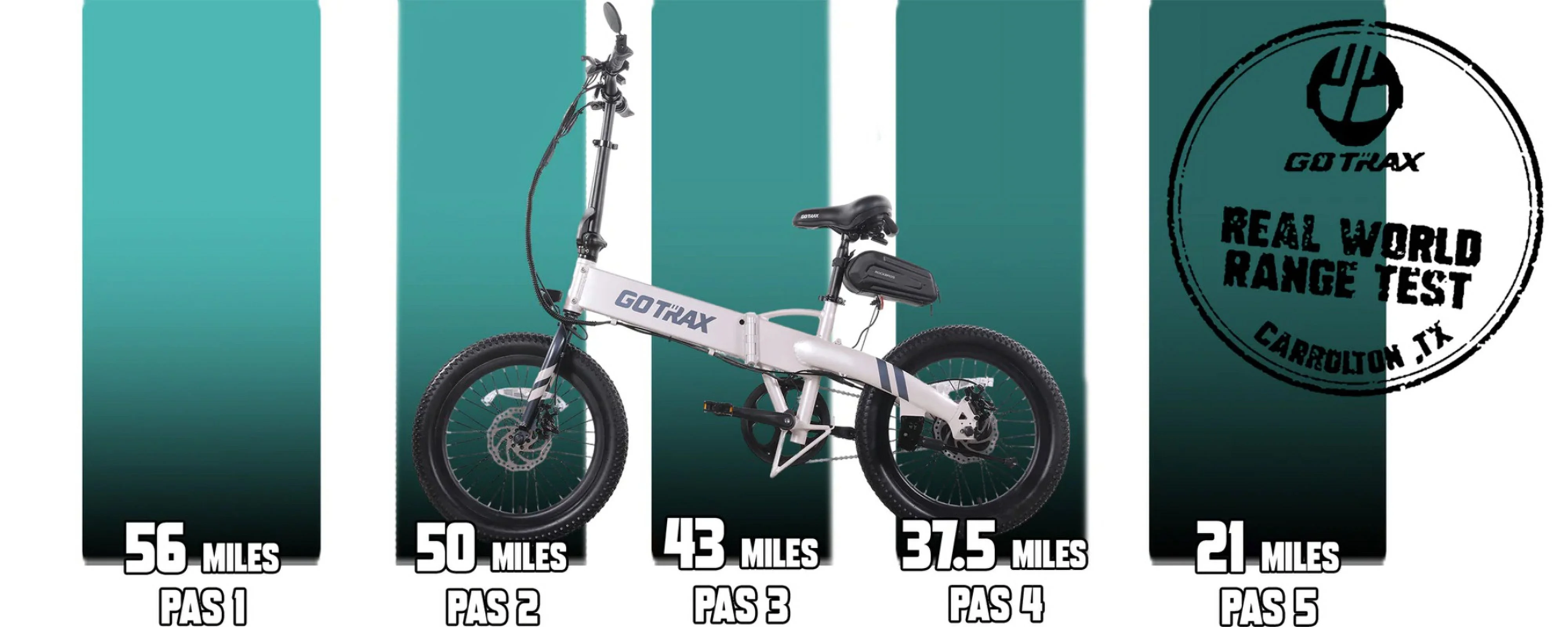 GOTRAX F1V2 Electric Bike for Adults, 350W Motor/20