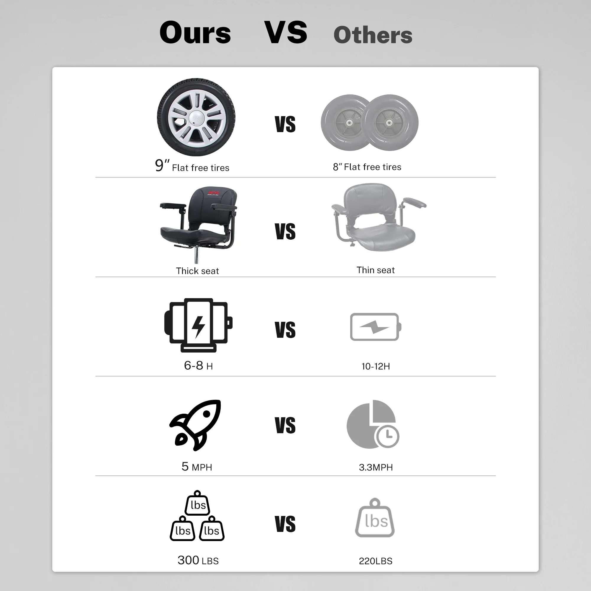 Segmart Mobility Scooter for Elderly, Durable Heavy Duty 4 Wheel Seniors Mobile Device with Lights, 300lbs, Red - Womvr