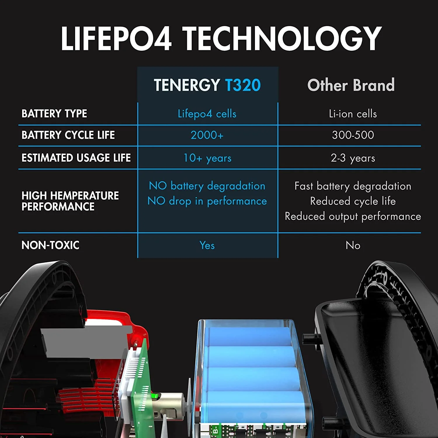 Tenergy 300Wh Portable Power Station / Battery LiFePO4 200W (Surge 400W) - Womvr